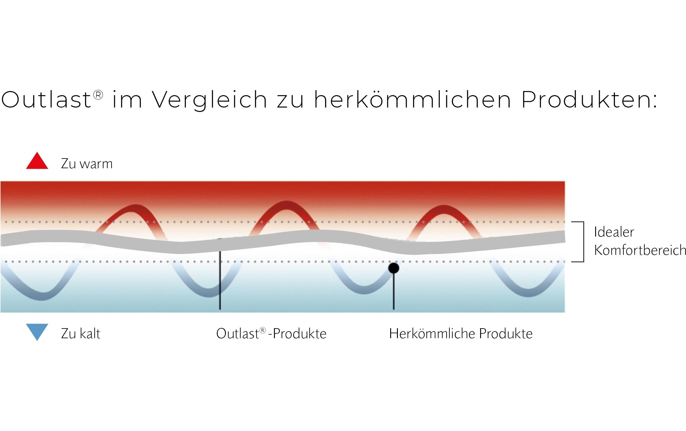 billerbeck Oreiller »Cima Soft Pillow« Füllung: Daunen, Federn, Viskose 1 cuis tlg.