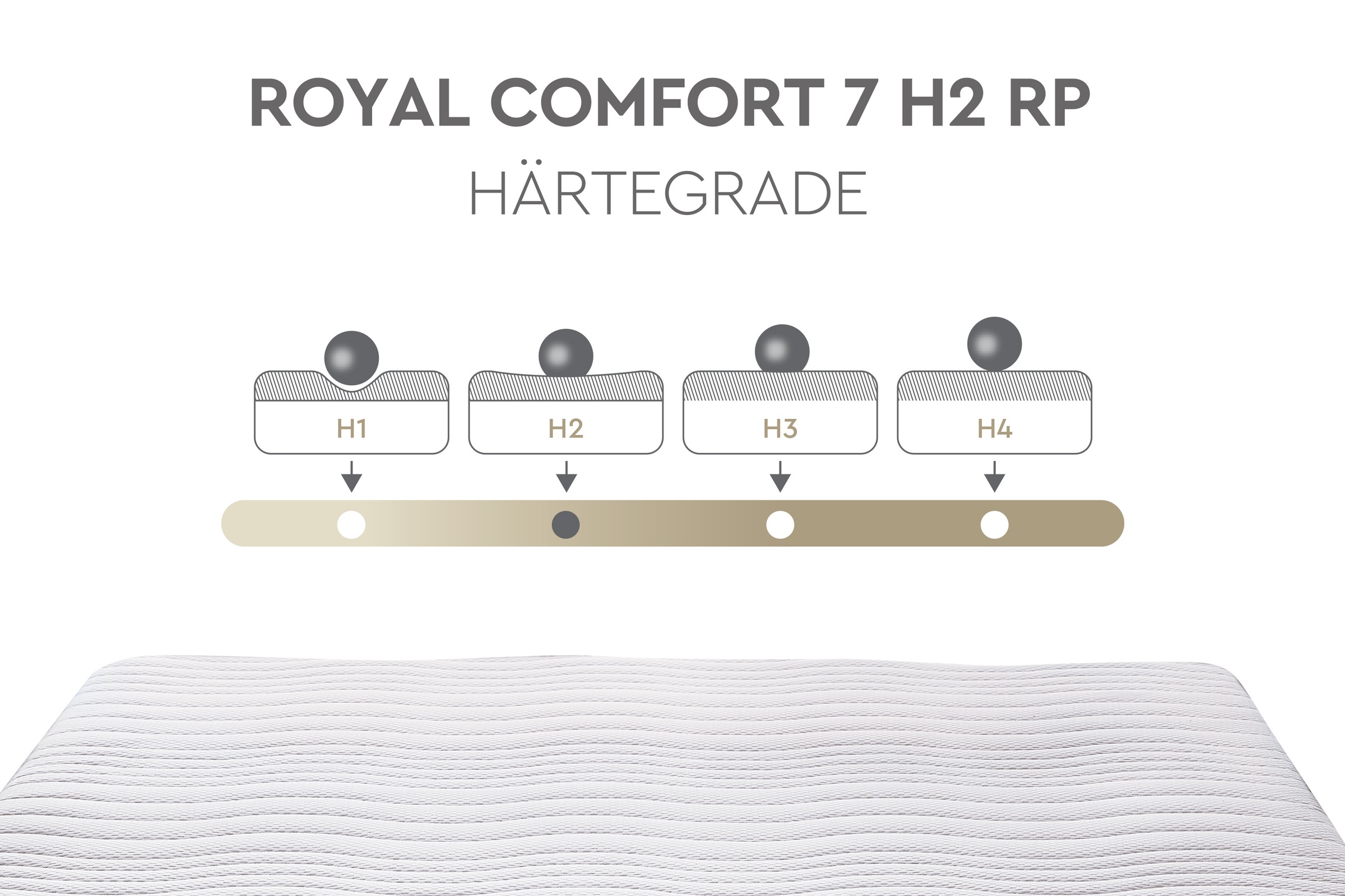Yatas Bedding Komfortschaummatratze »Royal Comfort 7, Matratze 90x200, 140x 200 cm & weitere Grössen« 22 cm hoch Raumgewicht: 28 kg/m³ 1 Stk. tlg. 7-Zonen, H2 / H3, wendbar, ergonomisch, atmungsaktiv