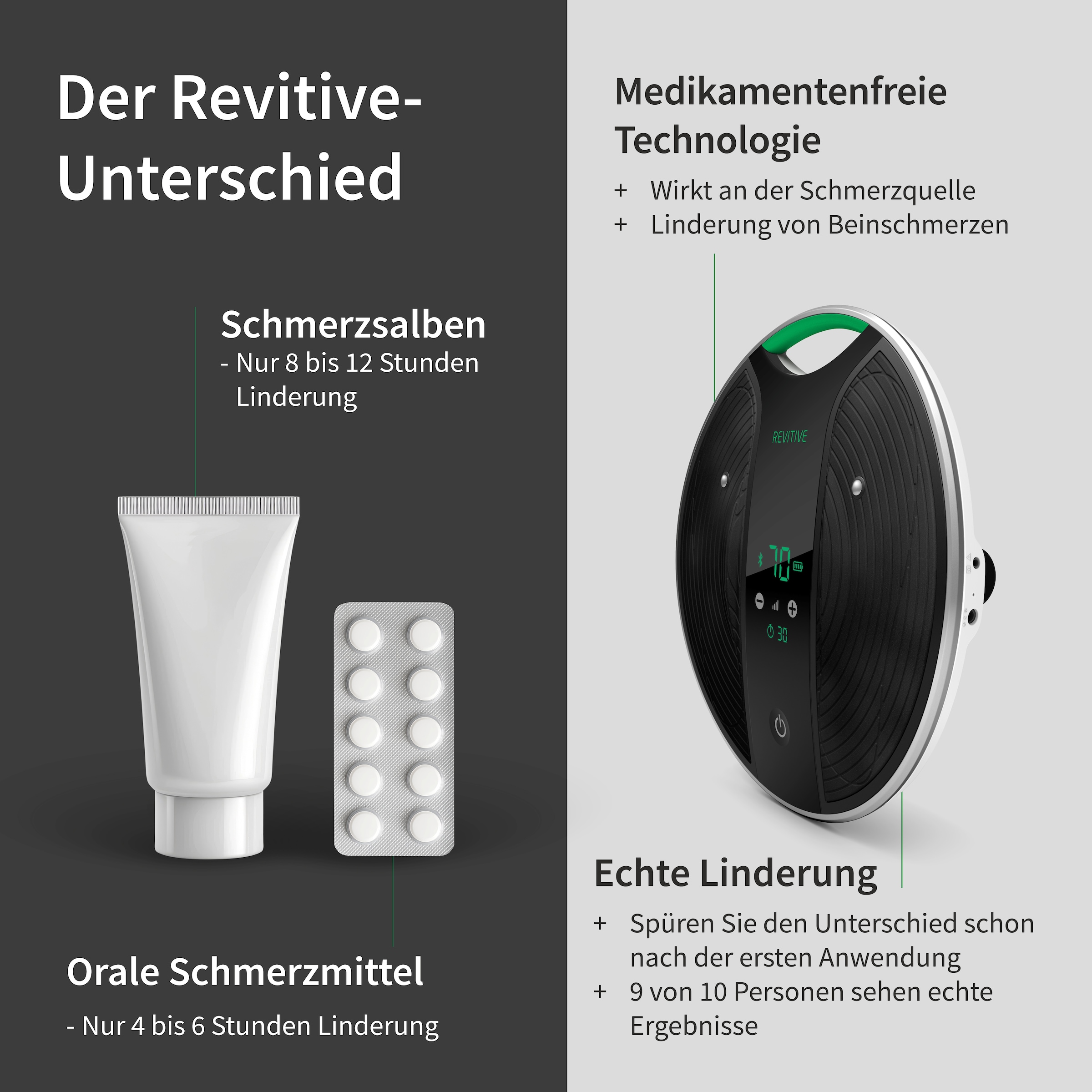REVITIVE EMS-Fussmassage-Gerät »Medic Coach Durchblutungs-Stimulator« Effektive Knieschmerztherapie und bessere Durchblutung