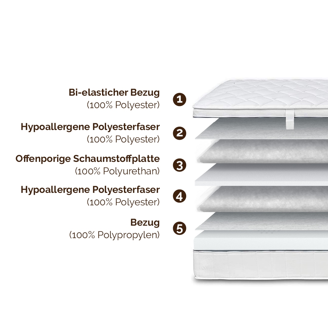 DI QUATTRO Komfortschaummatratze »Komfortschaummatratze Airy Form 23, Matratze in diversen Grössen« 23 cm hoch Raumgewicht: 28 kg/m³ 1 Stk. tlg. Die Matratze, die atmet! - besonders atmungsaktiver Kern