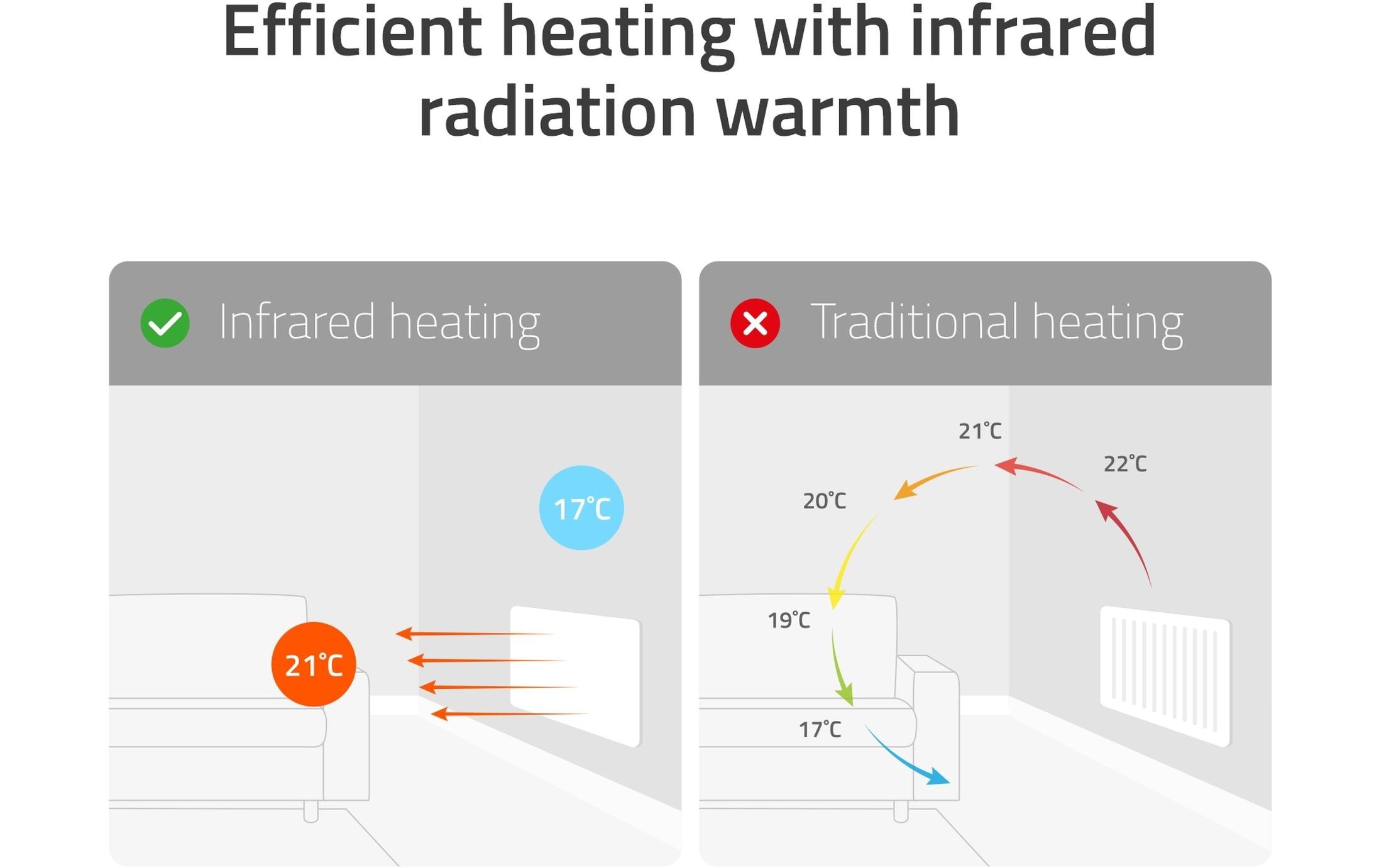 Hombli Chauffage infrarouge »smartes Infrarot Glas Heizpanel 400W Spiegel«