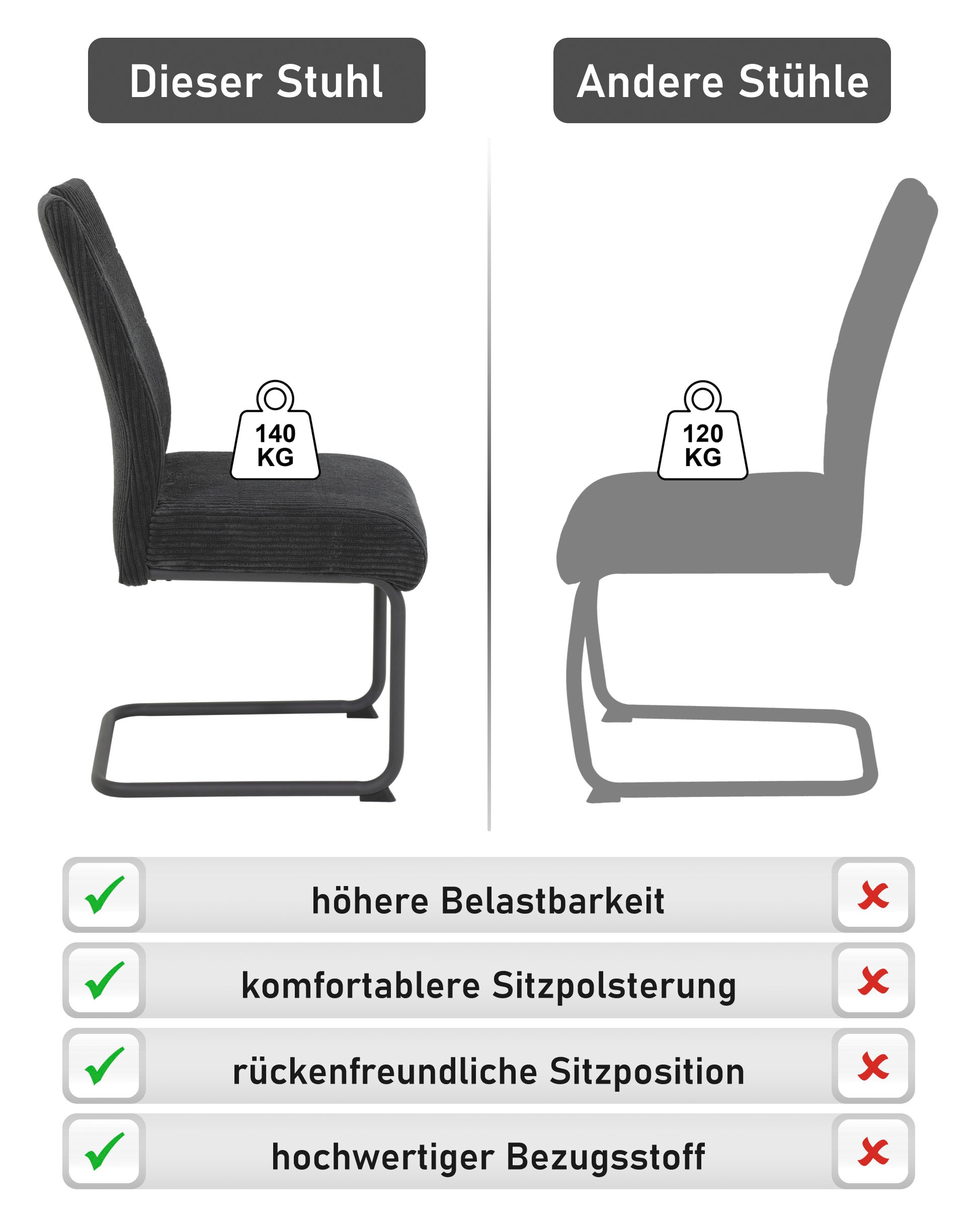 HELA Chaise cantilever »MERKUR XL« (Set) 2 cuisFederkern, 140 Kg Belastbarkeit, Cord Bezug, 2er & 4er Set