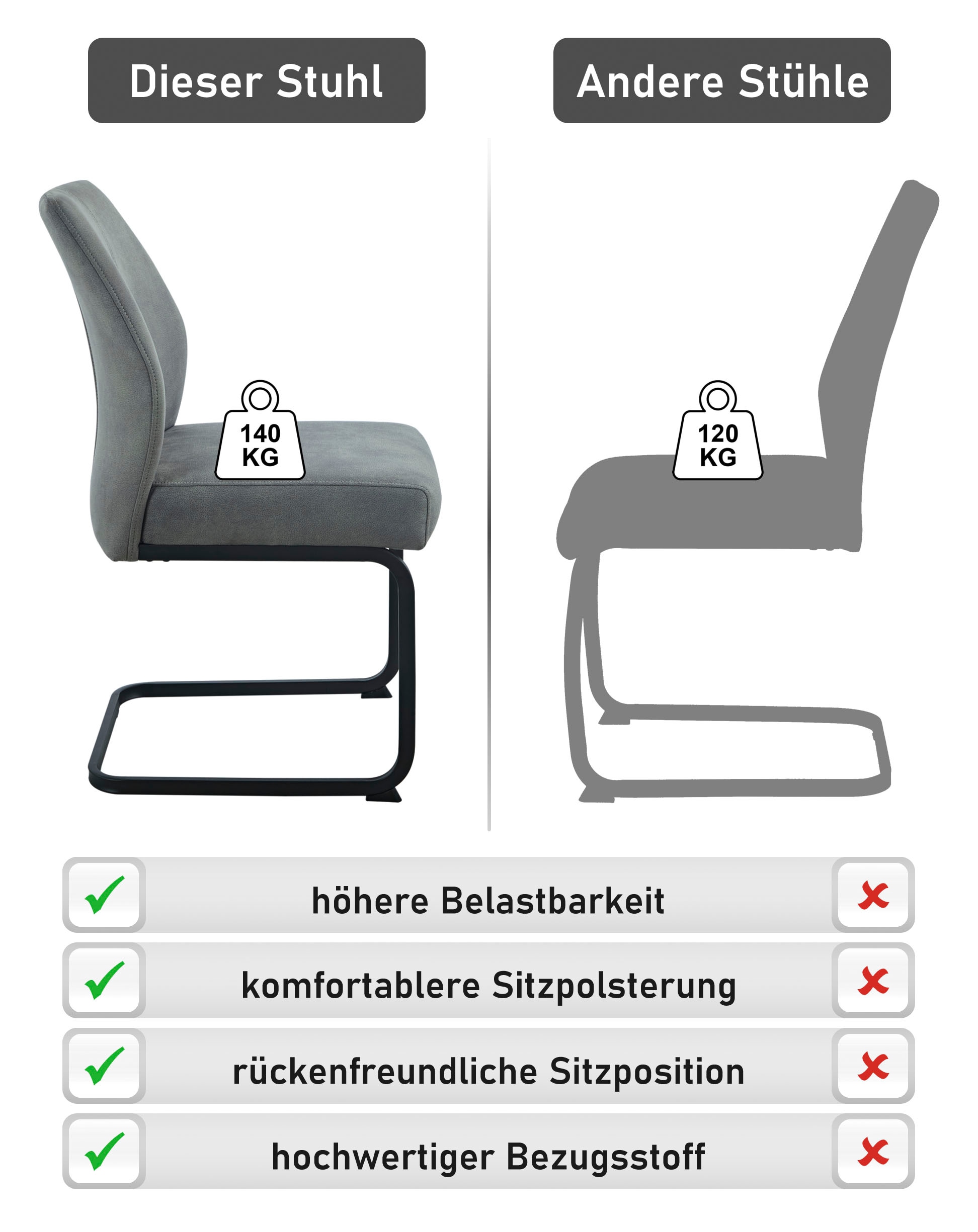 HELA Chaise cantilever »NEPTUN, Esszimmerstuhl-Set« (Set) 2 cuisFederkern,140 kg Belastbar,Pflegeleichter Stoff, Dicke Polsterung