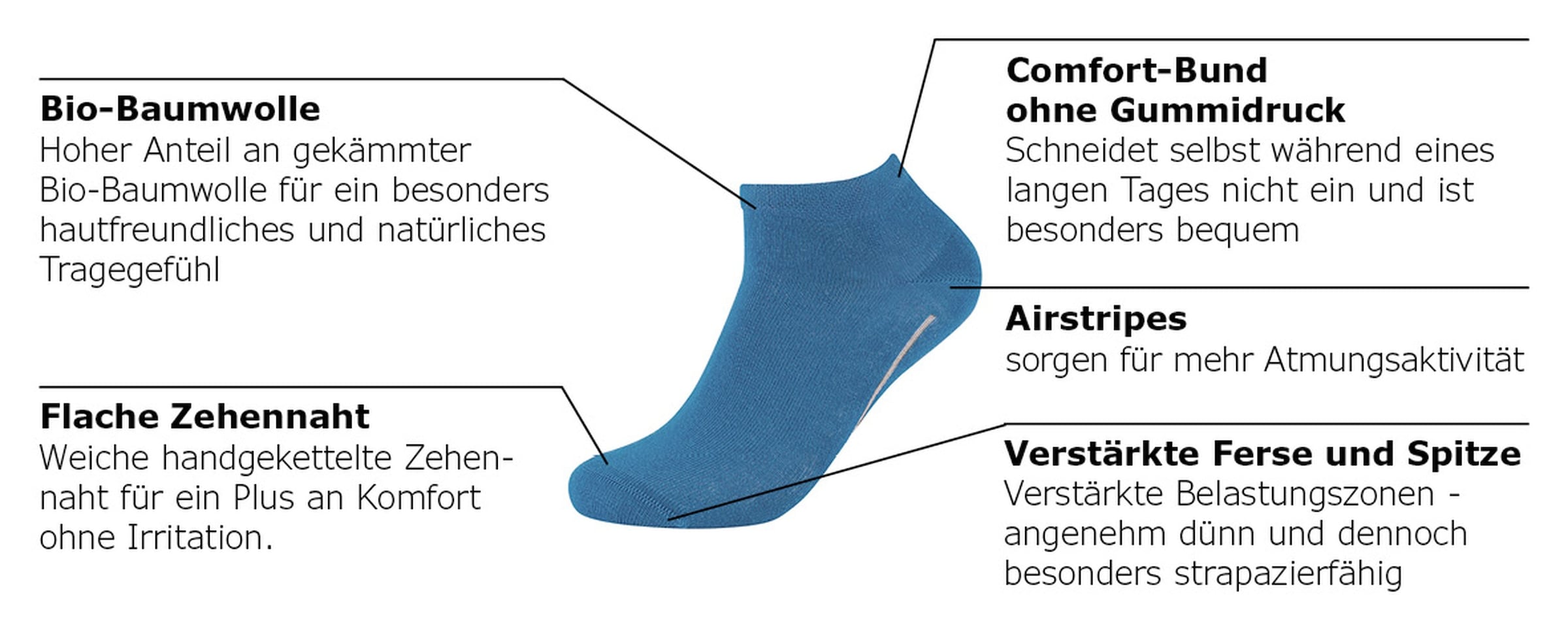 Camano Chaussettes de baskets »ca-soft« 7 paires,  avec ceinture confortable douce sans coutures serrantes
