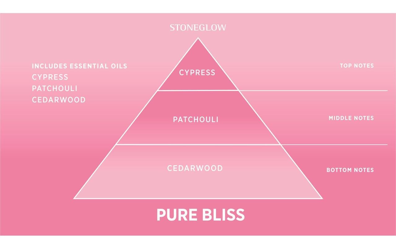 Stoneglow Parfum d'ambiance »Pure Bliss 3-teilig, 50 ml«