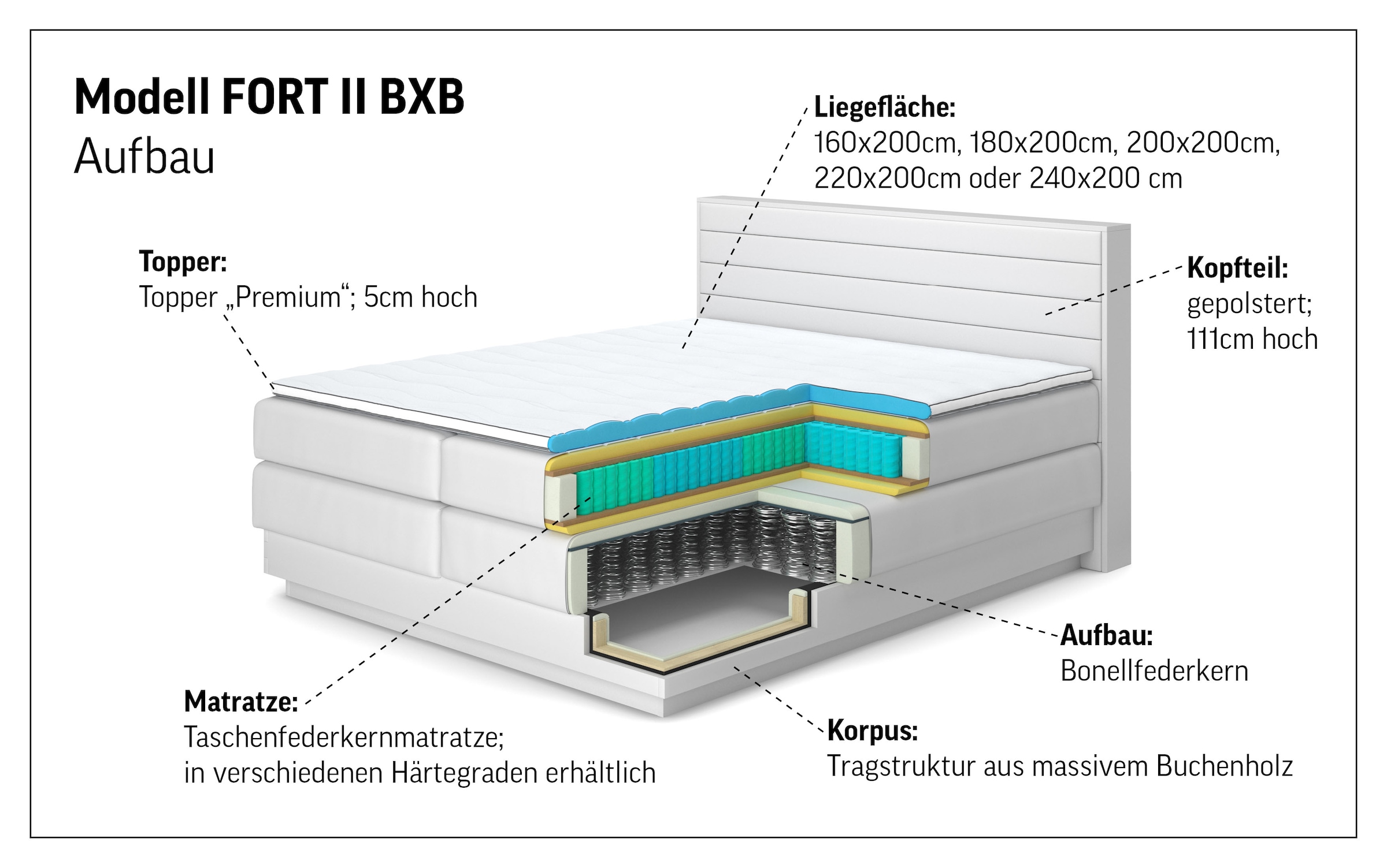 COTTA Boxspringbett »Fort II, in verschiedenen Breiten erhältlich - auch als Familienbett!« inkl. Bettkasten und Topper