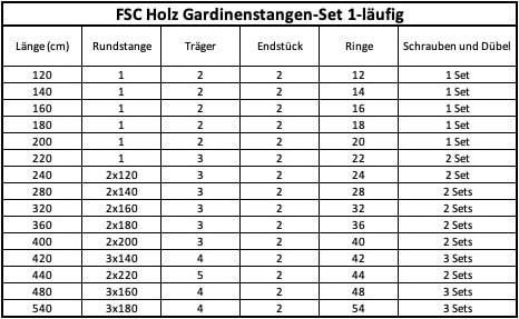 SN DECO GROUP Gardinenstange »Filigrano« 1 läufig-läufig Fixmass 28 mm, Holz, verschiedene Längen und Farben, Komplettset