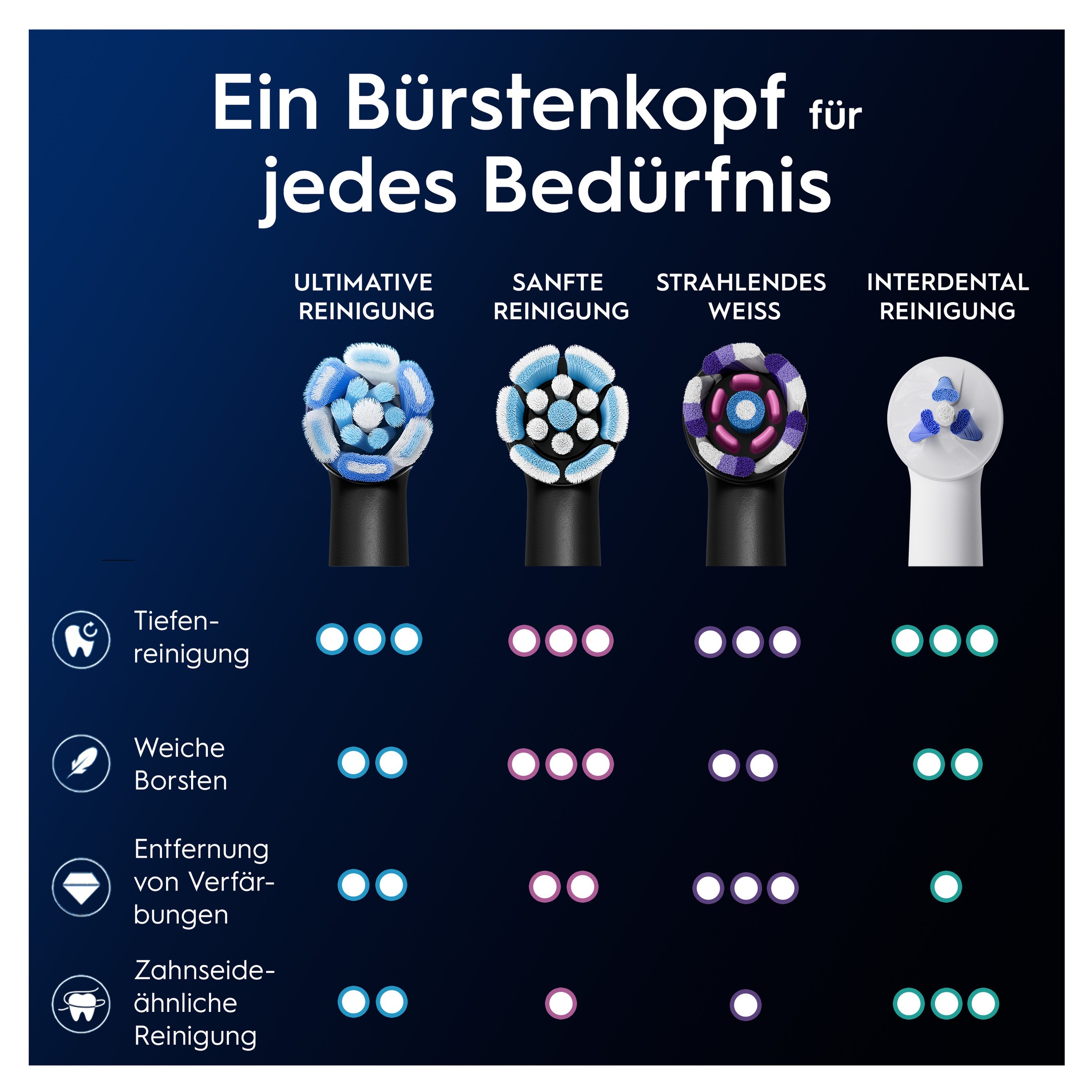 Oral-B Aufsteckbürsten »Oral-B iO Strahlendes Weiss« fortschrittliche Plaque-Entfernung, Poliereinsätze zur Zahnaufhellung