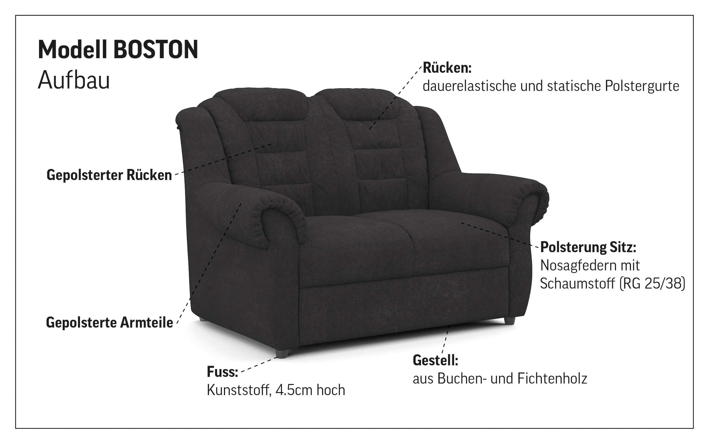 Home affaire 2-Sitzer »Boston« Sofa mit hoher Rückenlehne