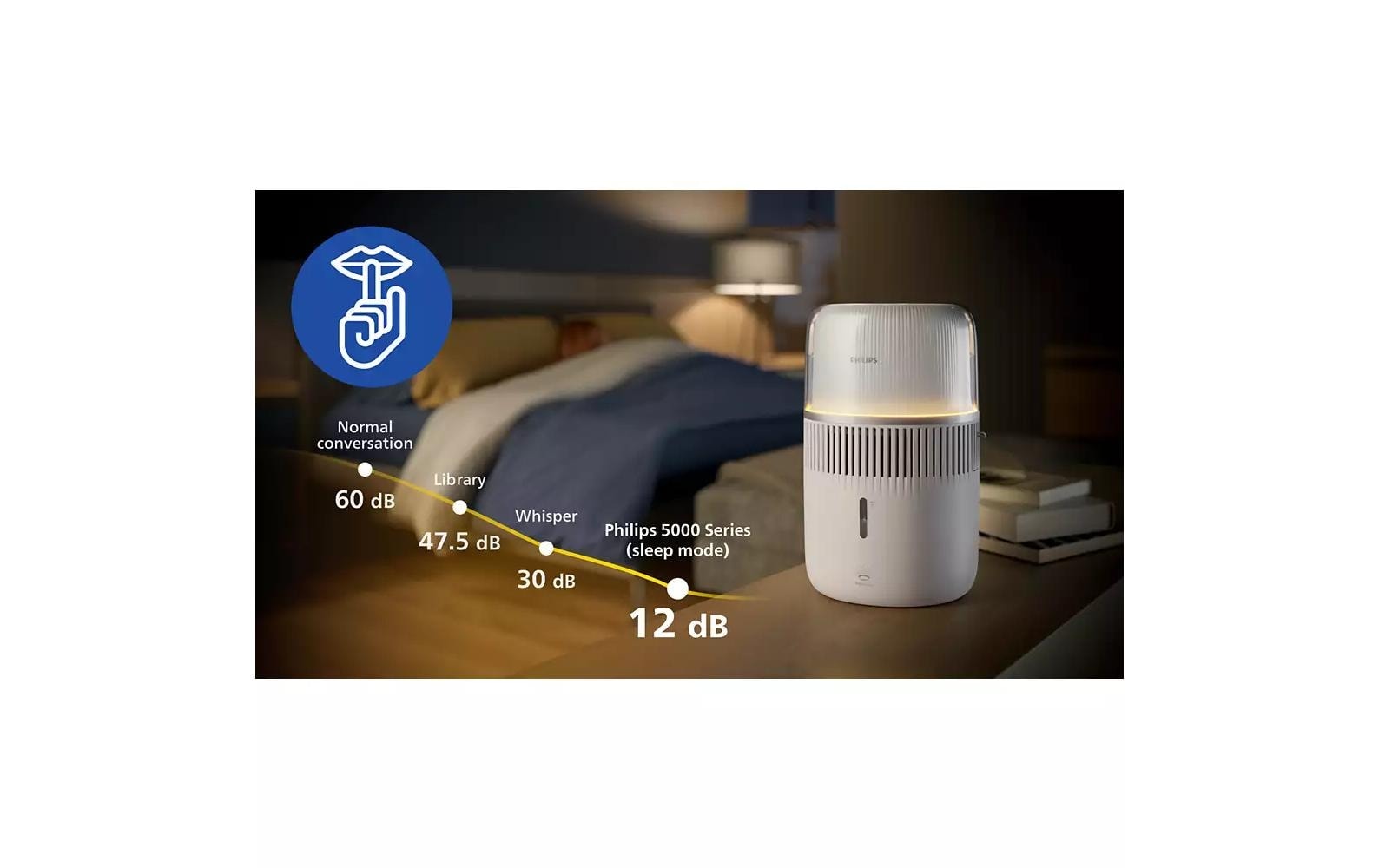 Philips Luftbefeuchter »HU5710/03 5000 Series« 4,5 l Wassertank für 56 m² Räume, mit NanoCloud Technologie