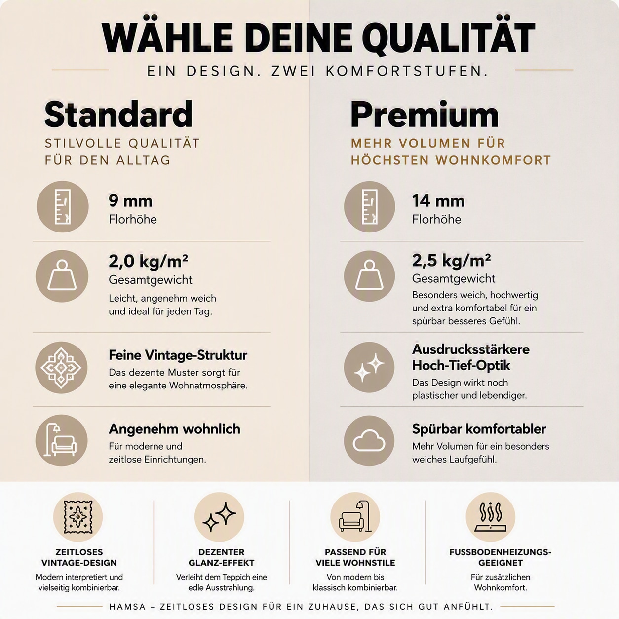 GOODproduct Teppich »Hamsa, in Standard- und Premium-Qualität, 9 mm oder 14 mm Höhe« rechteckig Dezenter Glanz, Hoch-Tief, Vintage-Look & dichte Designer-Qualität