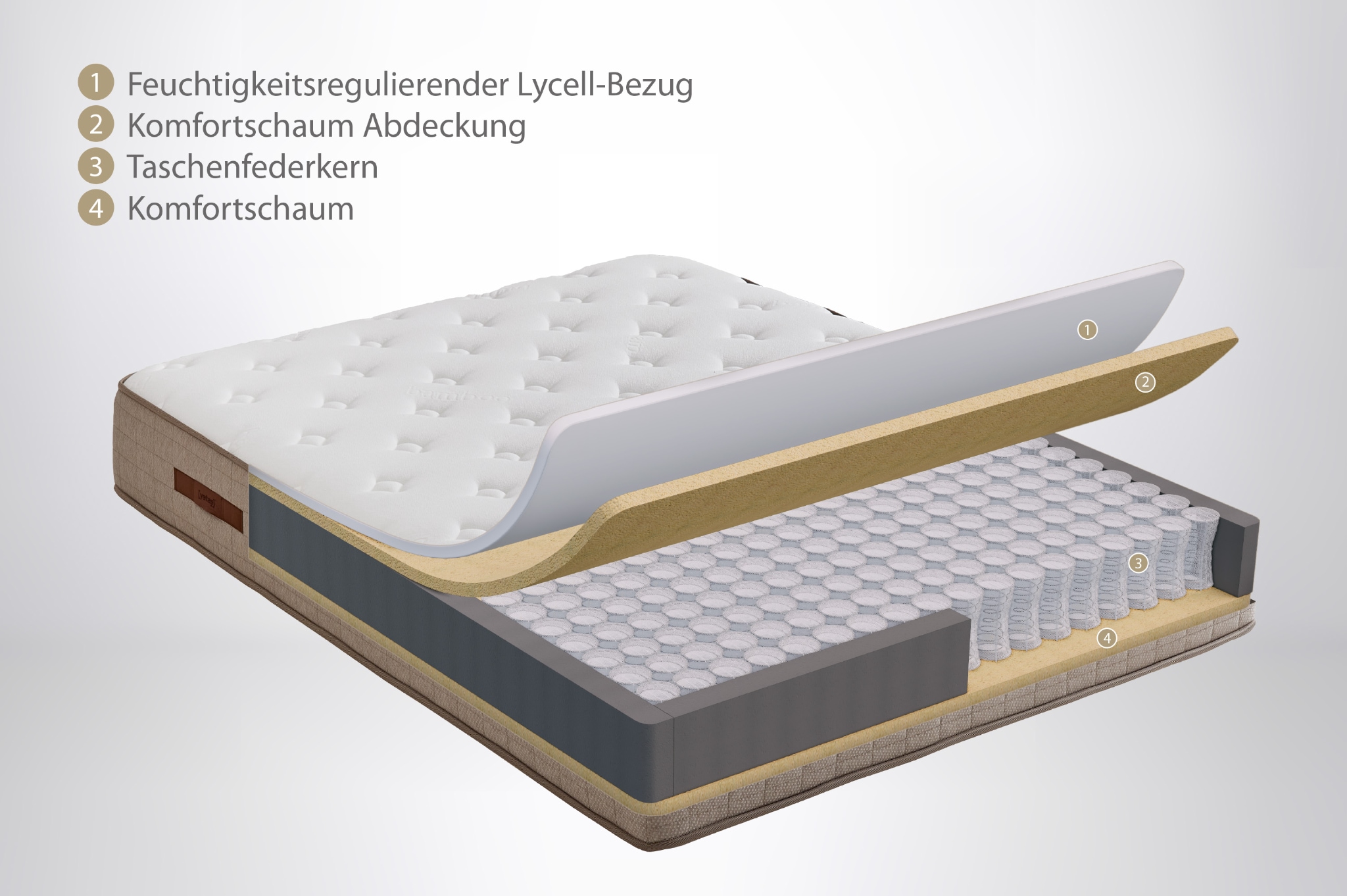 Yatas Bedding Matelas à ressorts ensachés »Majestät Premium Bambus« 30 cm hoch Raumgewicht: 28 kg/m³ 416 Federn 1 cuis tlg. H2, wendbar, ergonomisch, atmungsaktiv, 90x200 und weitere Grössen