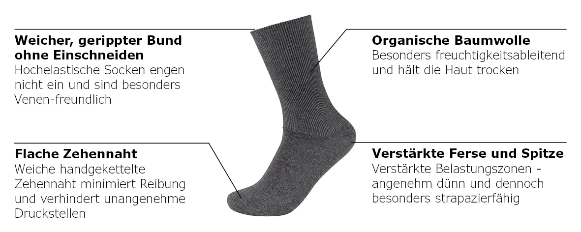 Camano Chaussettes »comfort« 4 Paar, 4 cuis tlg. superweiche Bündchen, venenfreundliche Socken