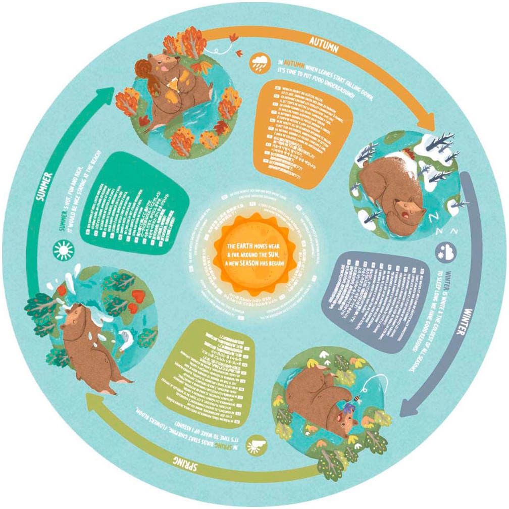 Hape Puzzle »Vier Jahreszeiten« mit Lichteffekt