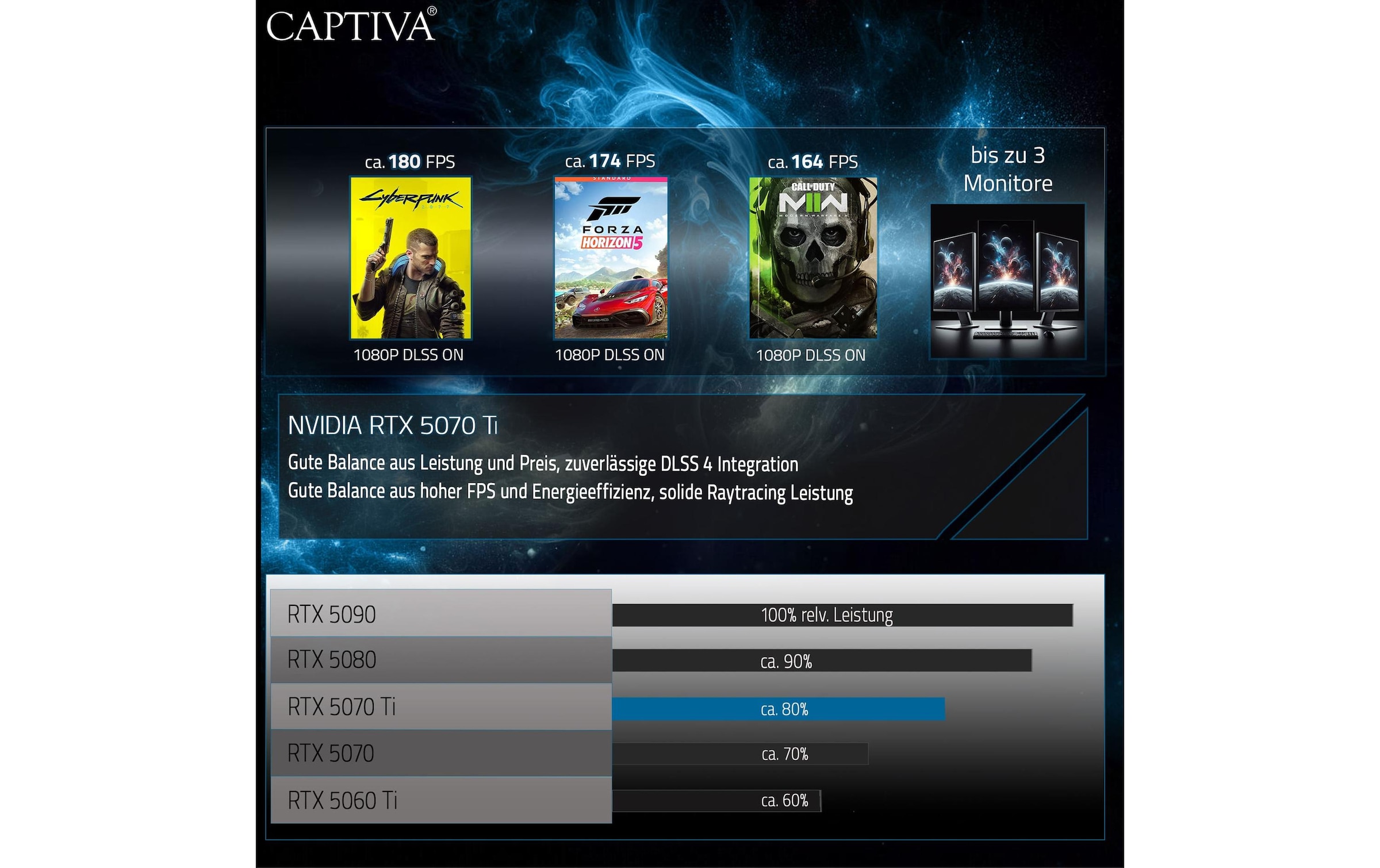 CAPTIVA Gaming-PC »Highend Gaming I93-179«