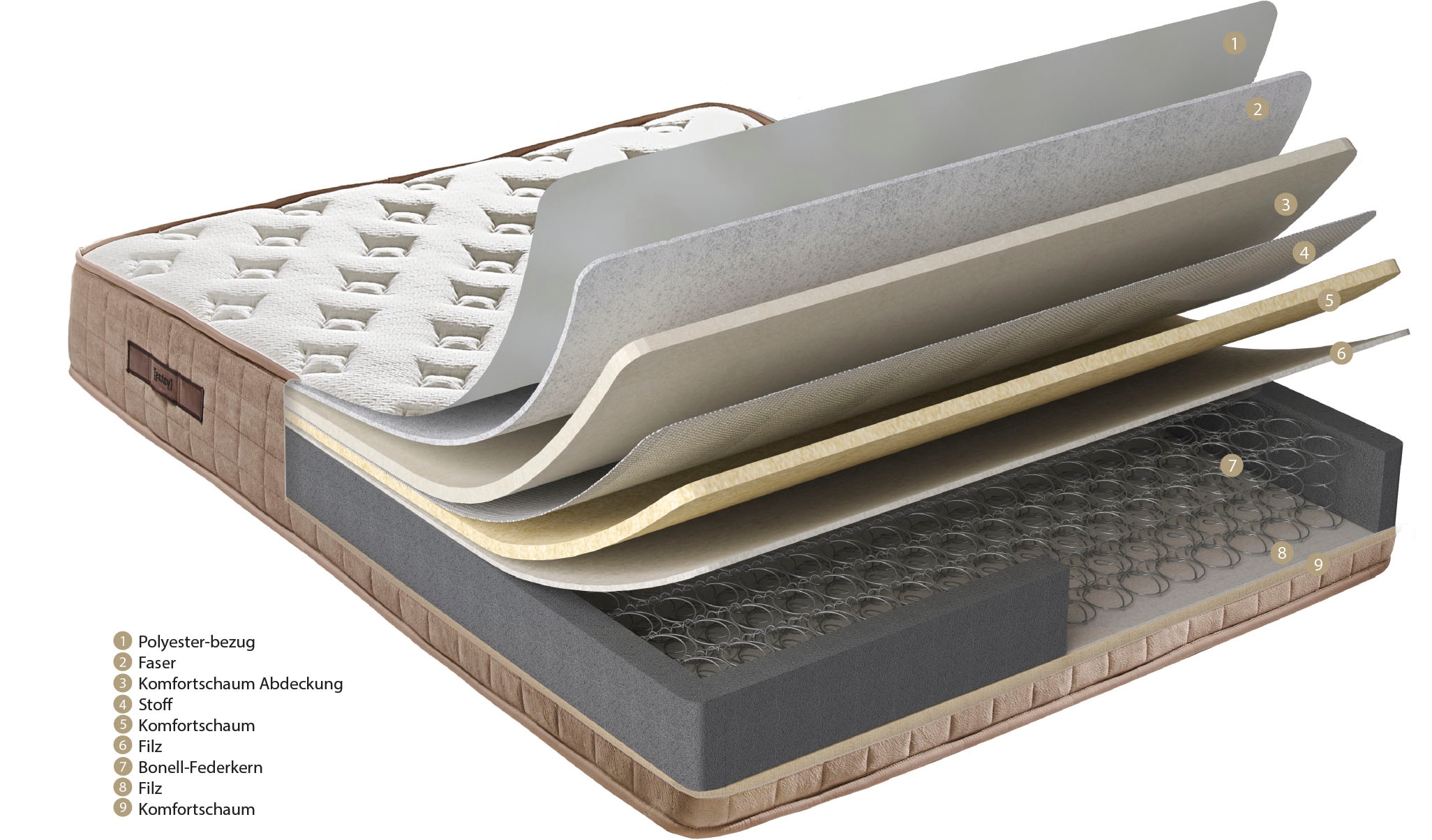 Yatas Bedding Matelas à ressorts Bonnell »Majestät Luxus, Matratze 90x200, 140x200 cm & weitere Grössen« 30 cm hoch 207 Federn 1 cuis tlg. H3, wendbar, ergonomisch, atmungsaktiv