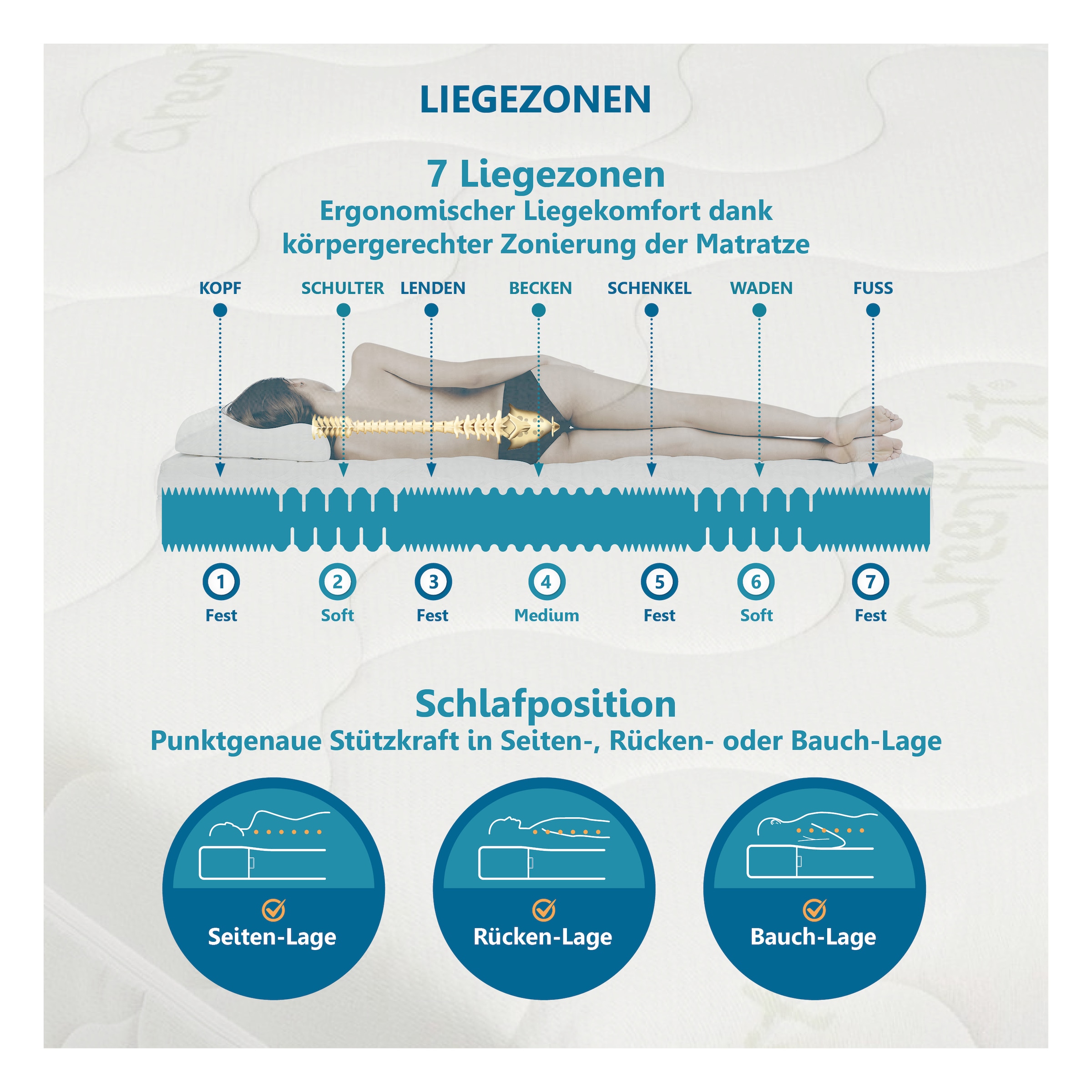 Beco »Matratze Active Greenfirst, Matratze in diversen Grössen erhältlich« 18 cm hoch Raumgewicht: 28 kg/m³ 1 cuis tlg. matelas en 90x200 cm et autres tailles, matelas à pointes élastiques