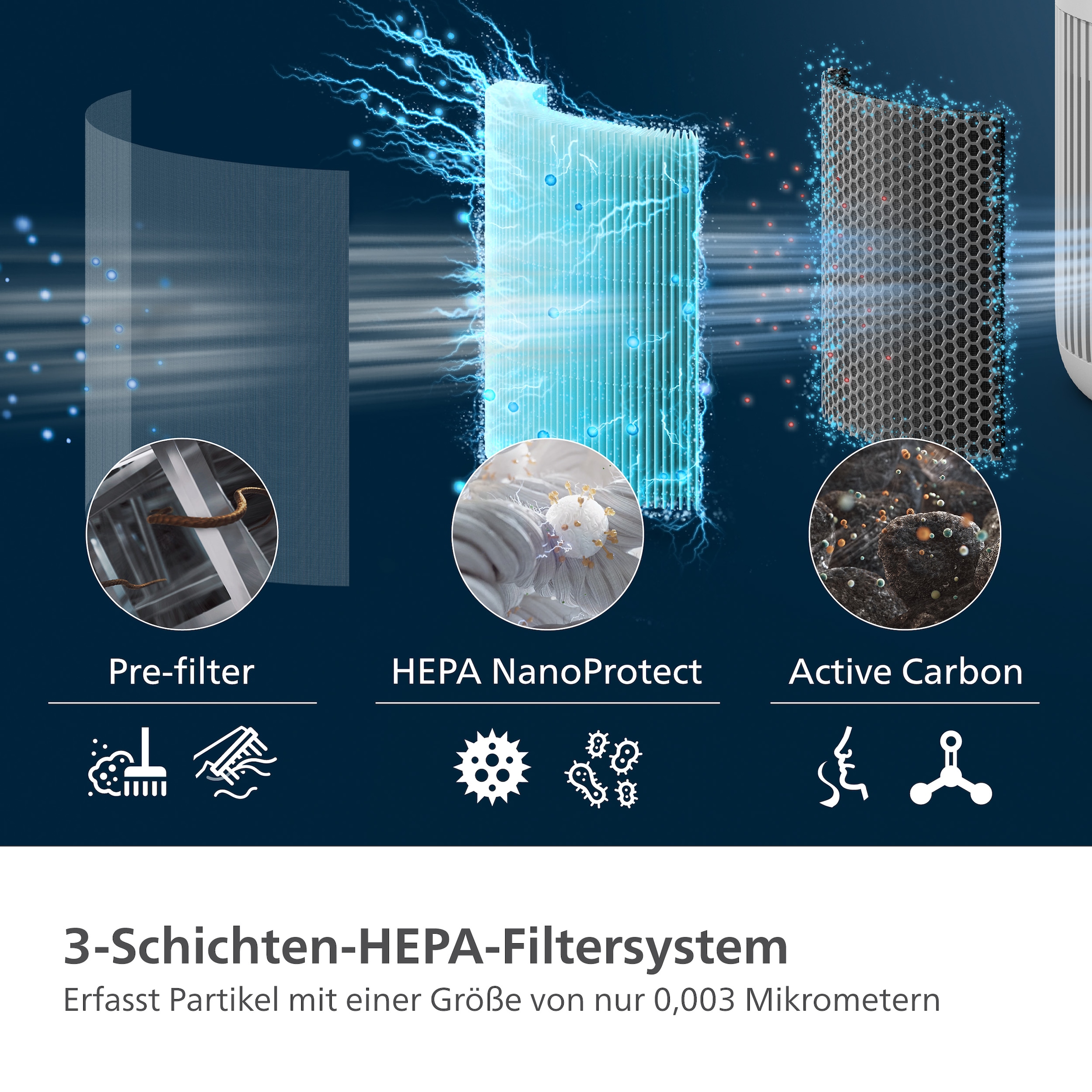 Philips Filtre de rechange »FY3400/30 HEPA NanoProtect Filter« 1 tlg. bis zu 1 Jahr verwendbar, 1 Filter im Lieferumfang