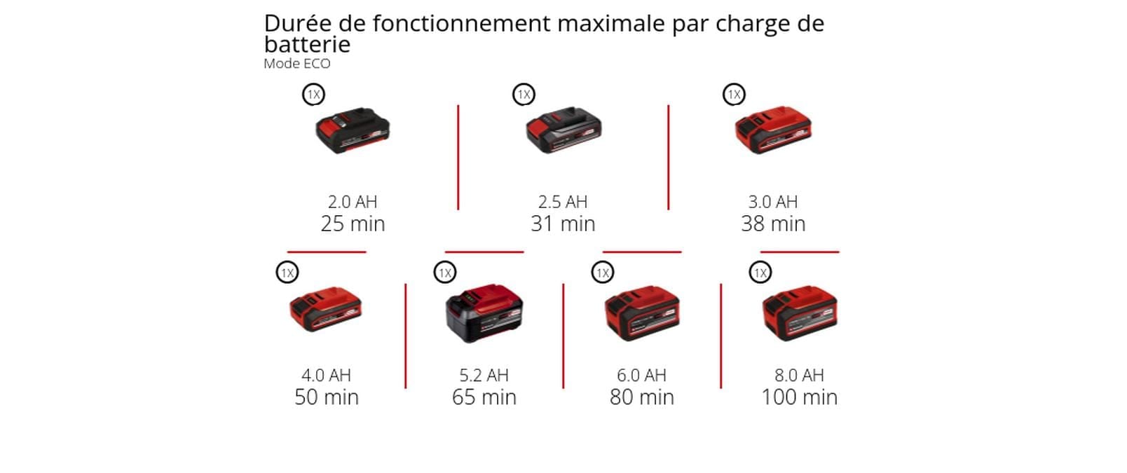 Einhell Aspirateur à manche sans fil »»TE-SV 18 Li« (1x4,0Ah)« mit Akku