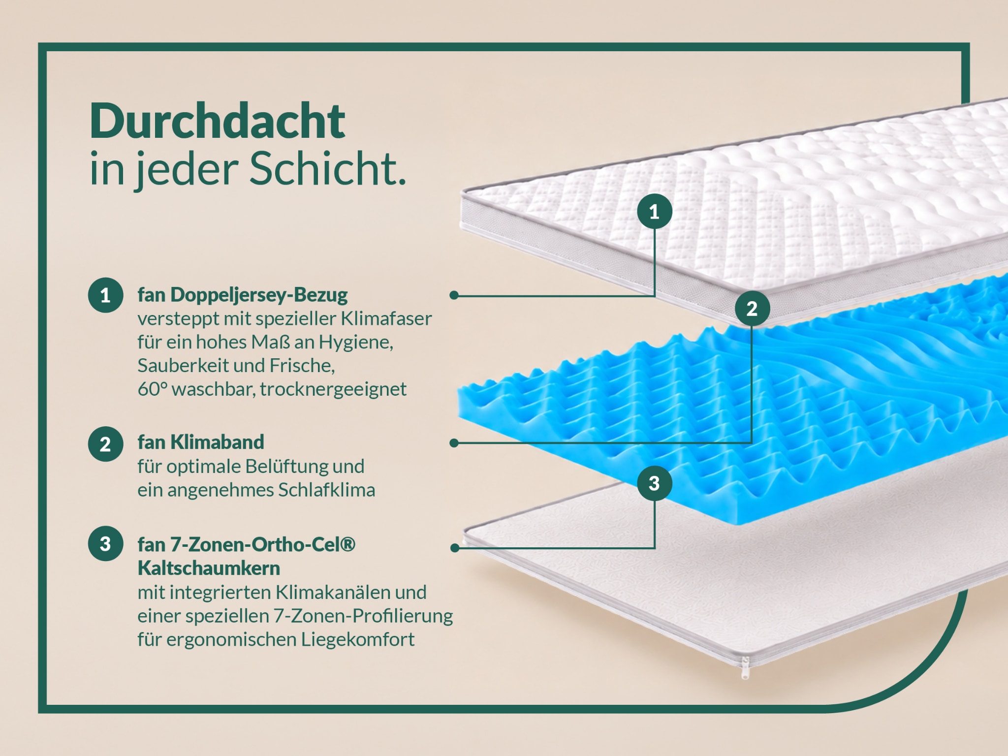 fan Topper »Softly XXL Plus, Topper 90x200, 140x200 cm und weitere Grössen« Kundenliebling, über 1500 positive Bewertungen >Made in Germany<