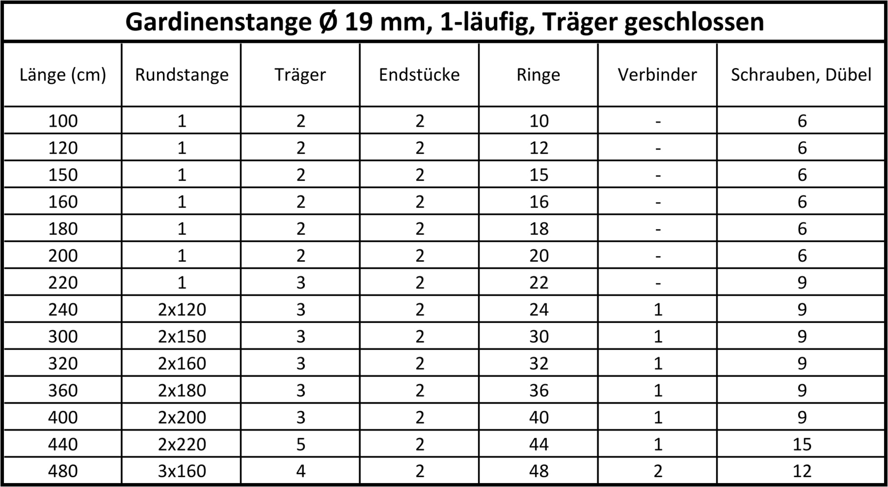 SN DECO GROUP Tringle à rideaux Ø 19 mm Fixmass;kürzbar