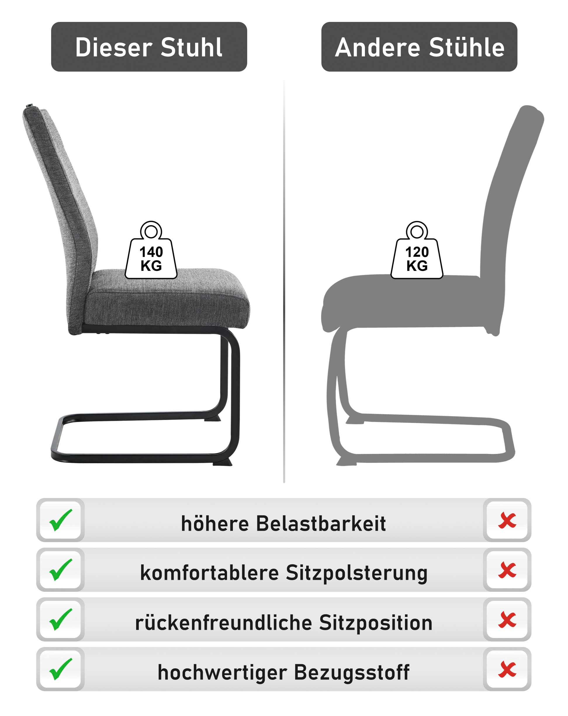 HELA Chaise cantilever »KERTIN« (Ensemble) 1 cuisLargeur d'assise XL, poignée, panier à ressort, charge max. 140kg