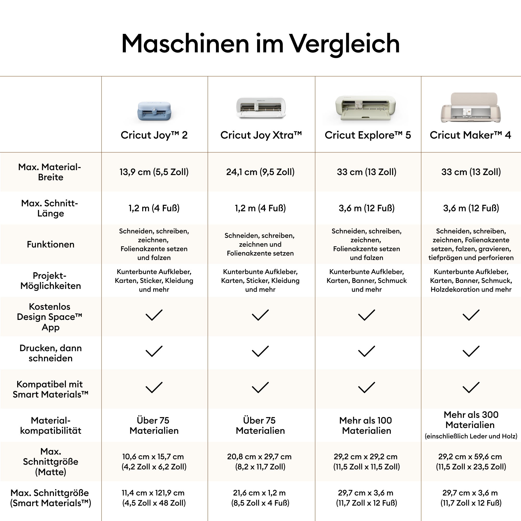 Cricut Schneideplotter »Explore™ 5 + Essential-Bundle«
