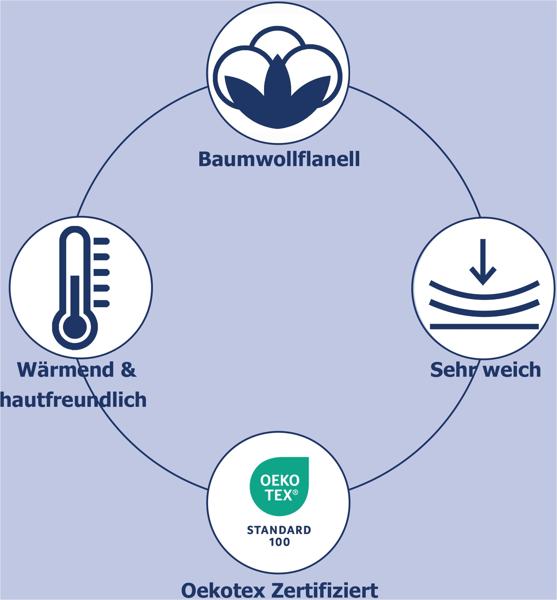 good morning Kinderbettwäsche »Penny« 2 Stk. tlg. Flanell Biber, 135x200, Warm, Reissverschluss, Wende, Mädchen, Pinguin