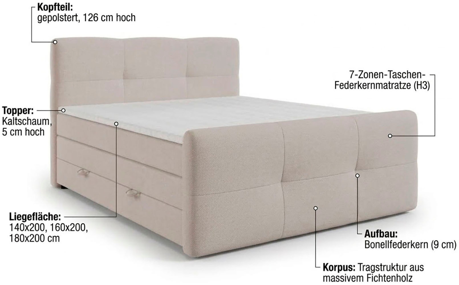 FORTE Boxspringbett »STAR erhältlich in den Breiten 140cm, 160cm & 180cm, inkl. Bettkasten« inkl. Fussteil, erhältlich in verschiedenen Farben