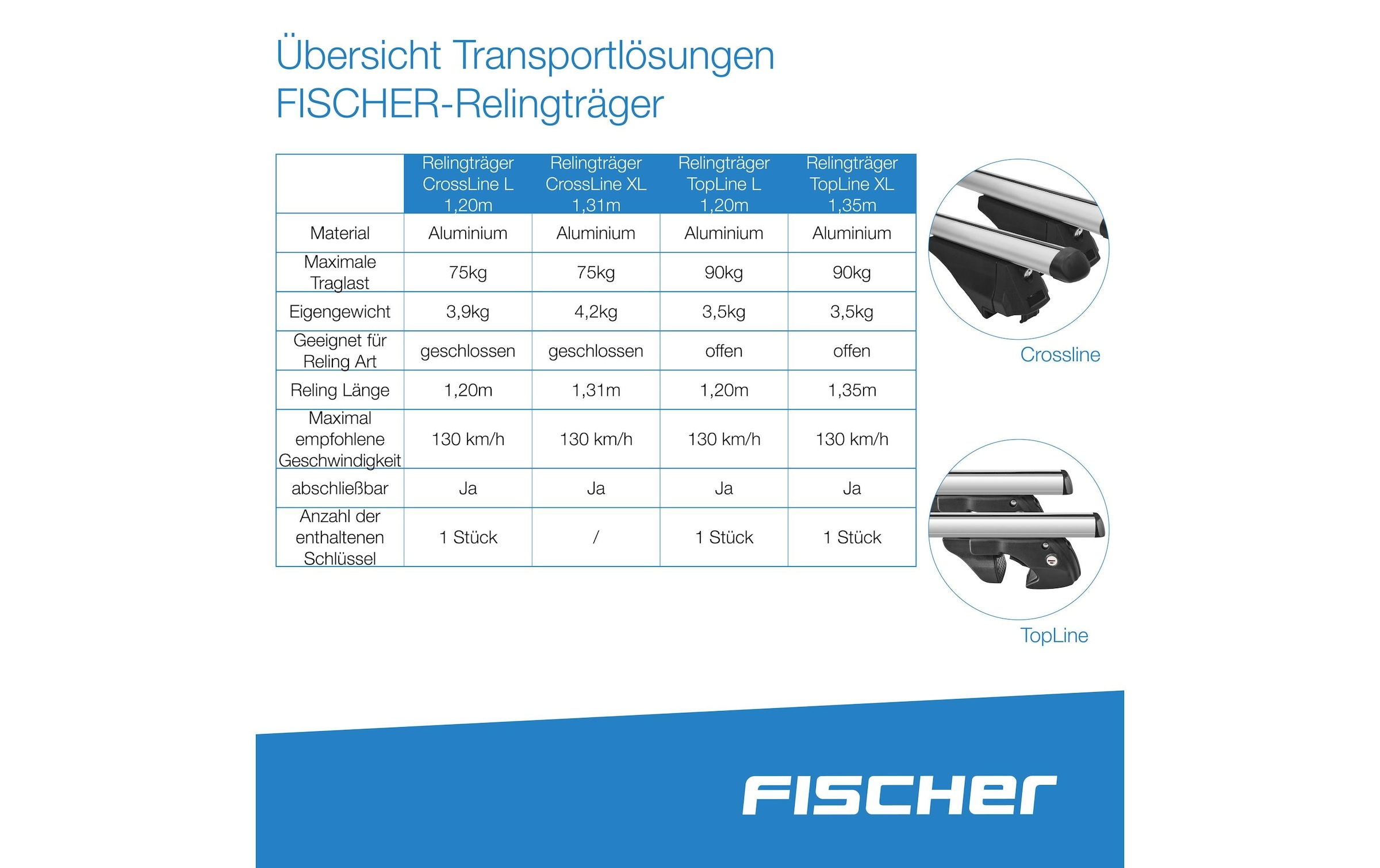FISCHER Fahrrad Porte-rail »CrossLine L 45323 m«