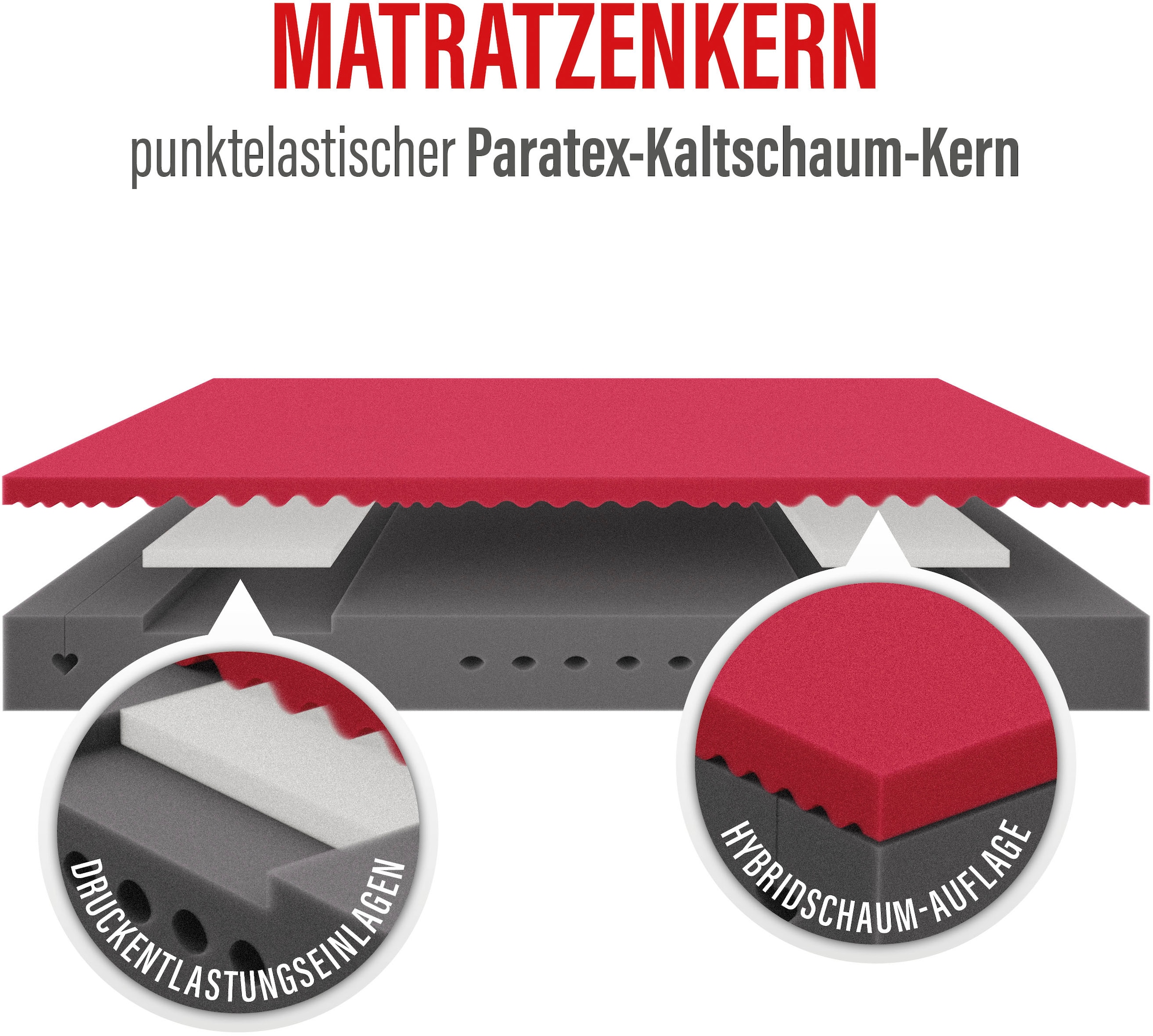 Paradies Kaltschaummatratze »Neuheit: Paradies Perfekta KS, 90x200, 140x200 cm & weitere Grössen« 22 cm hoch Raumgewicht: 35 kg/m³ 1 Stk. tlg. Maximaler Komfort mit Memoryschaum und Klimaregulierung