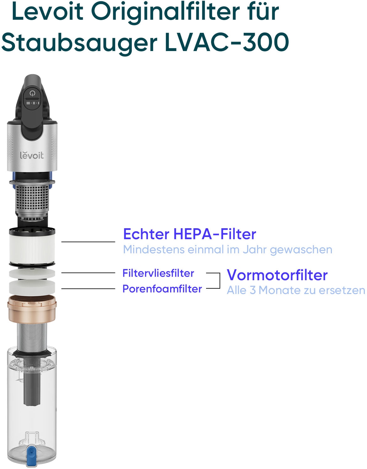 Levoit Kit de filtres 99,99% HEPA-Effizienz für Allergiker und Haustierbesitzer