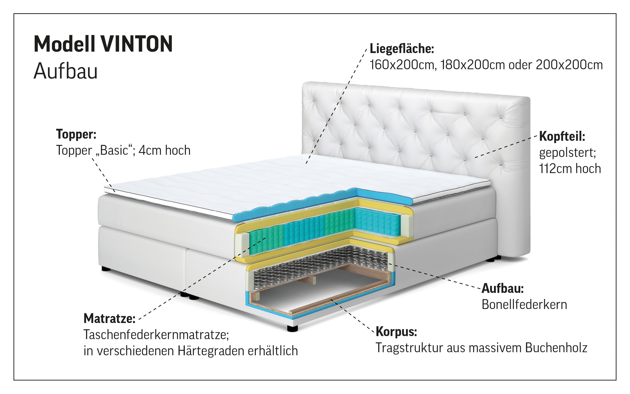 Home affaire Lit boxspring »Vinton« aus Eiche, mit LED-Beleuchtung, verschiedene Härtegrade (auch H4)
