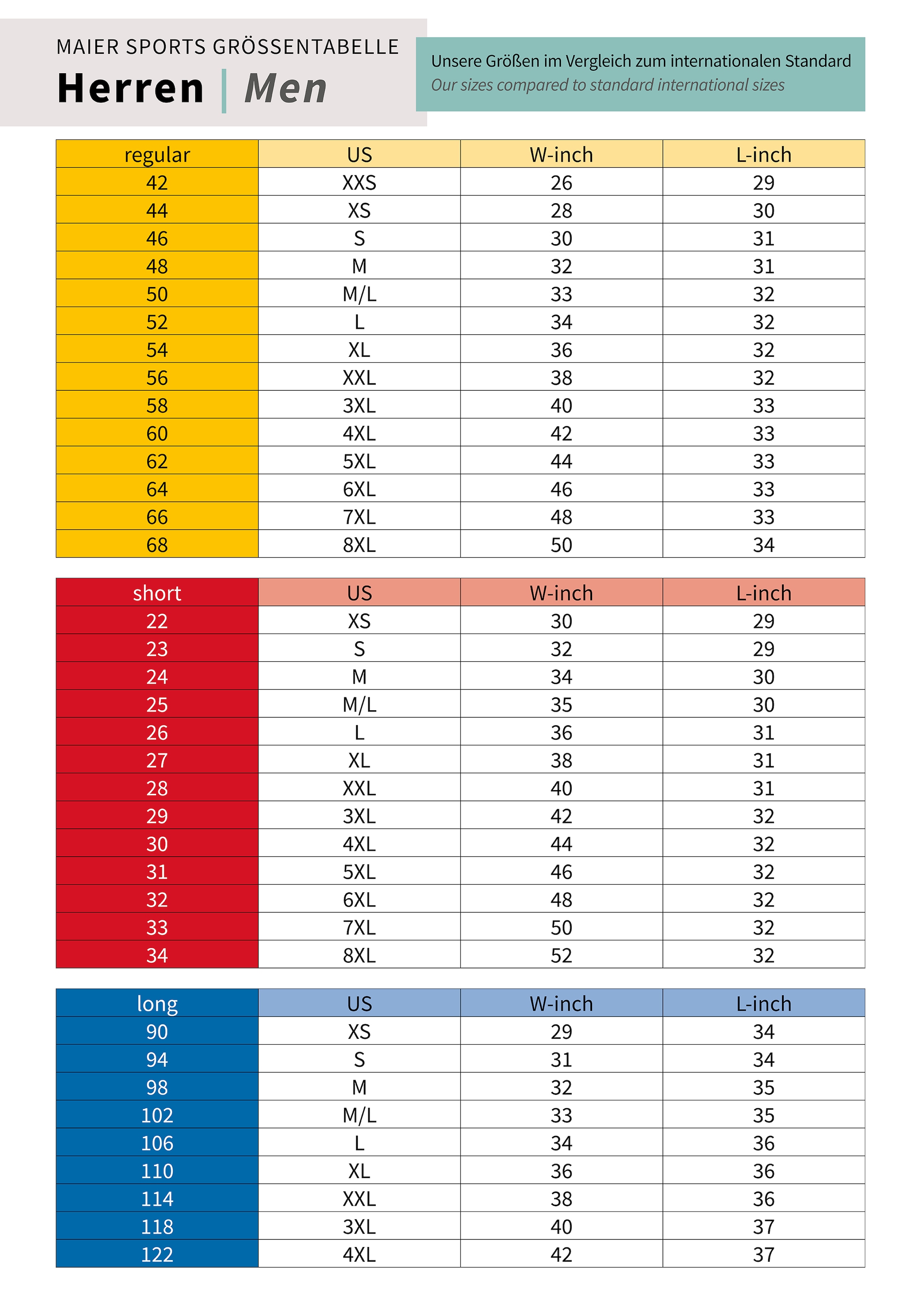 Maier Sports Caprihose »Jennisei«  kurze Hose Herren, luftige Wanderhose, leichte Outdoorhose, Reg Fit