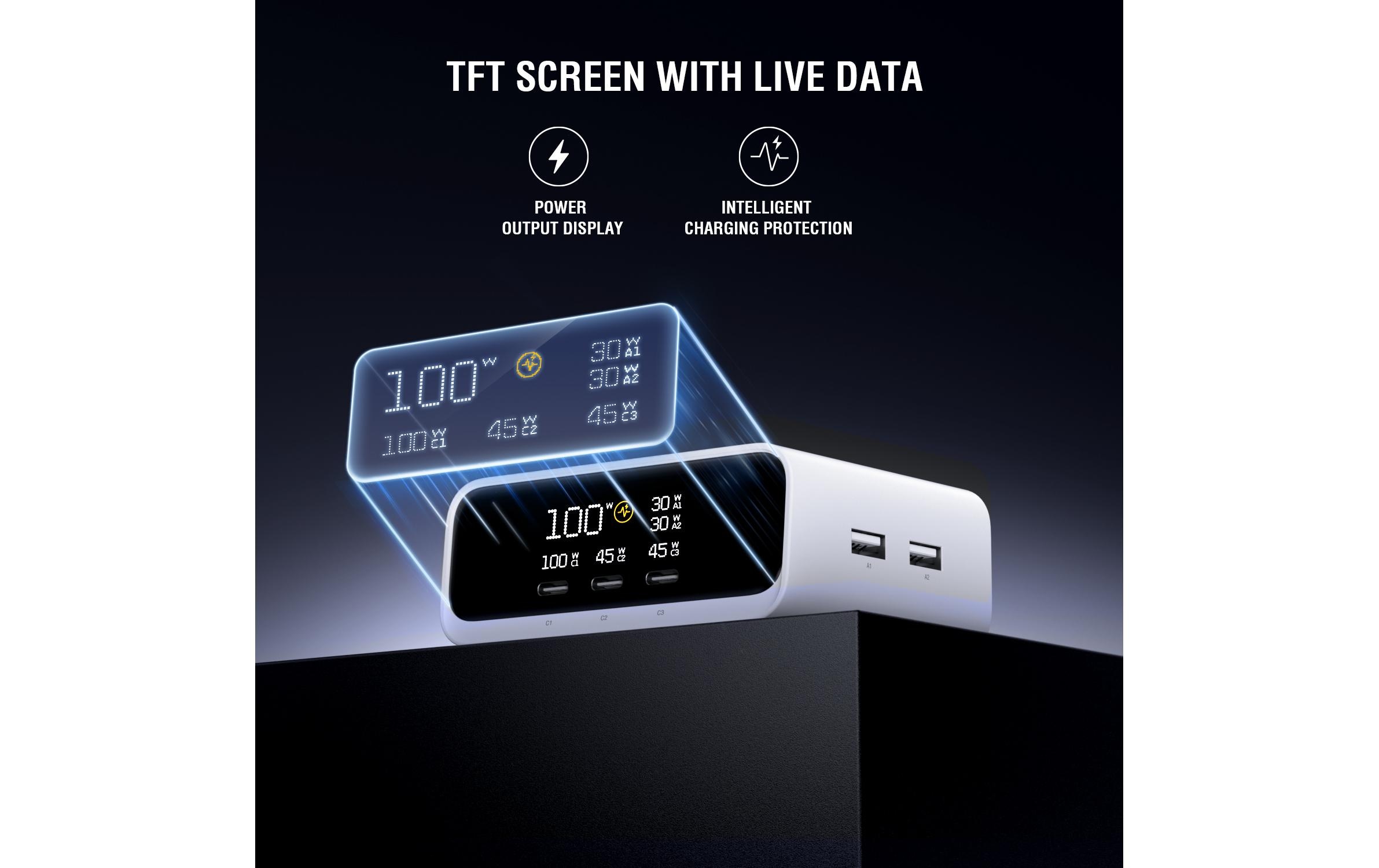 4smarts Station de charge »GaN Screen 100W 3C+2A«