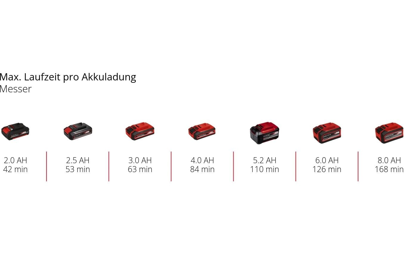 Einhell Akku-Rasentrimmer »GE-CT 18/25 Li«