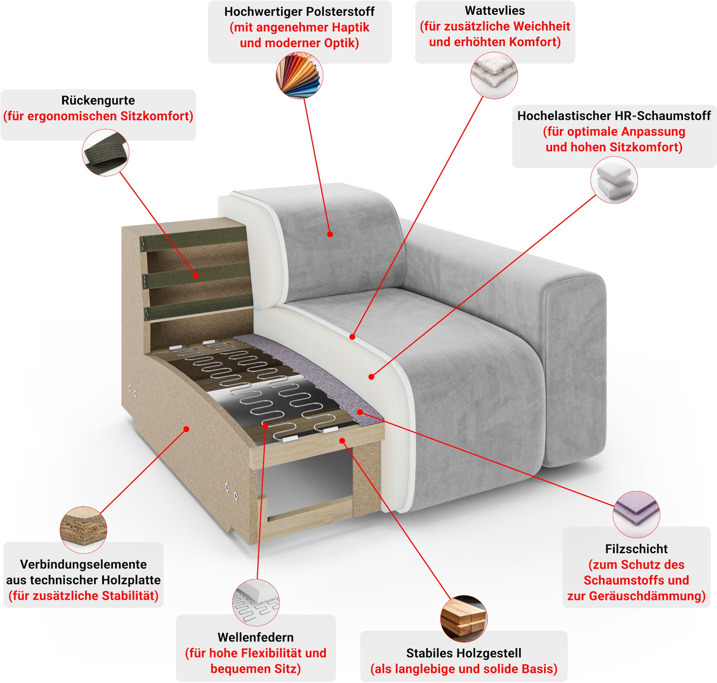 LeGer Home by Lena Gercke Canapé Big »YANI, Designersofa, organische Form, Masse B/T/H: 240/64/81 cm« avec suspension à ressorts ondulés, aussi en bouclé, assorti à la série