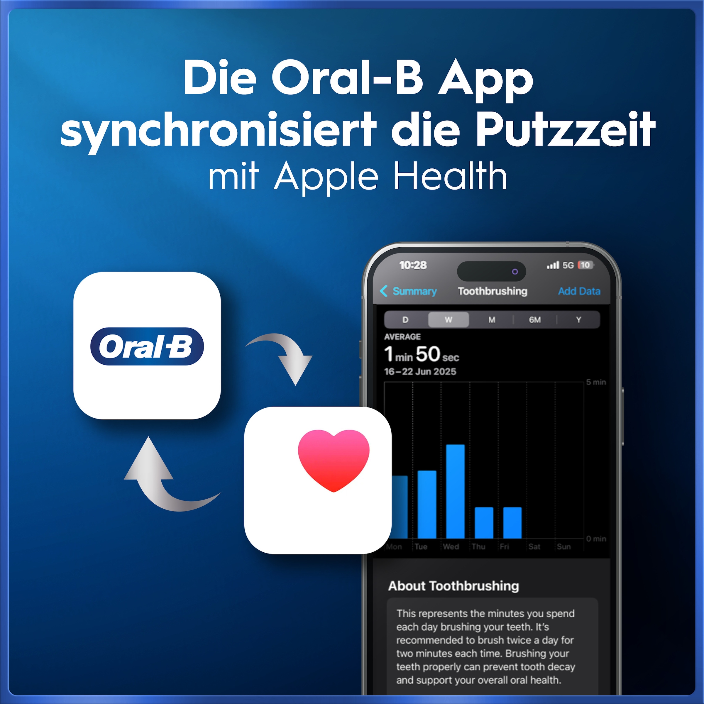 Oral-B Brosse à dents électrique »iO 5 Duopack« 2 cuis Aufsteckbürsten mit Magnet-Technologie, LED-Anzeige, 5 Putzmodi, Reiseetui