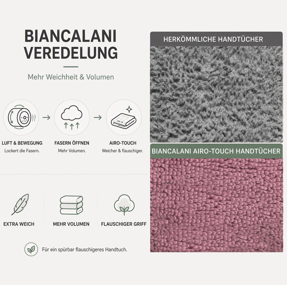 GOODproduct Gaestehandtuecher »Riva, 30x50, Premium Handtücher, 500 gr/m²« Hoch-Tief-Struktur, Streifen, weich, 5 Jahre Garantie