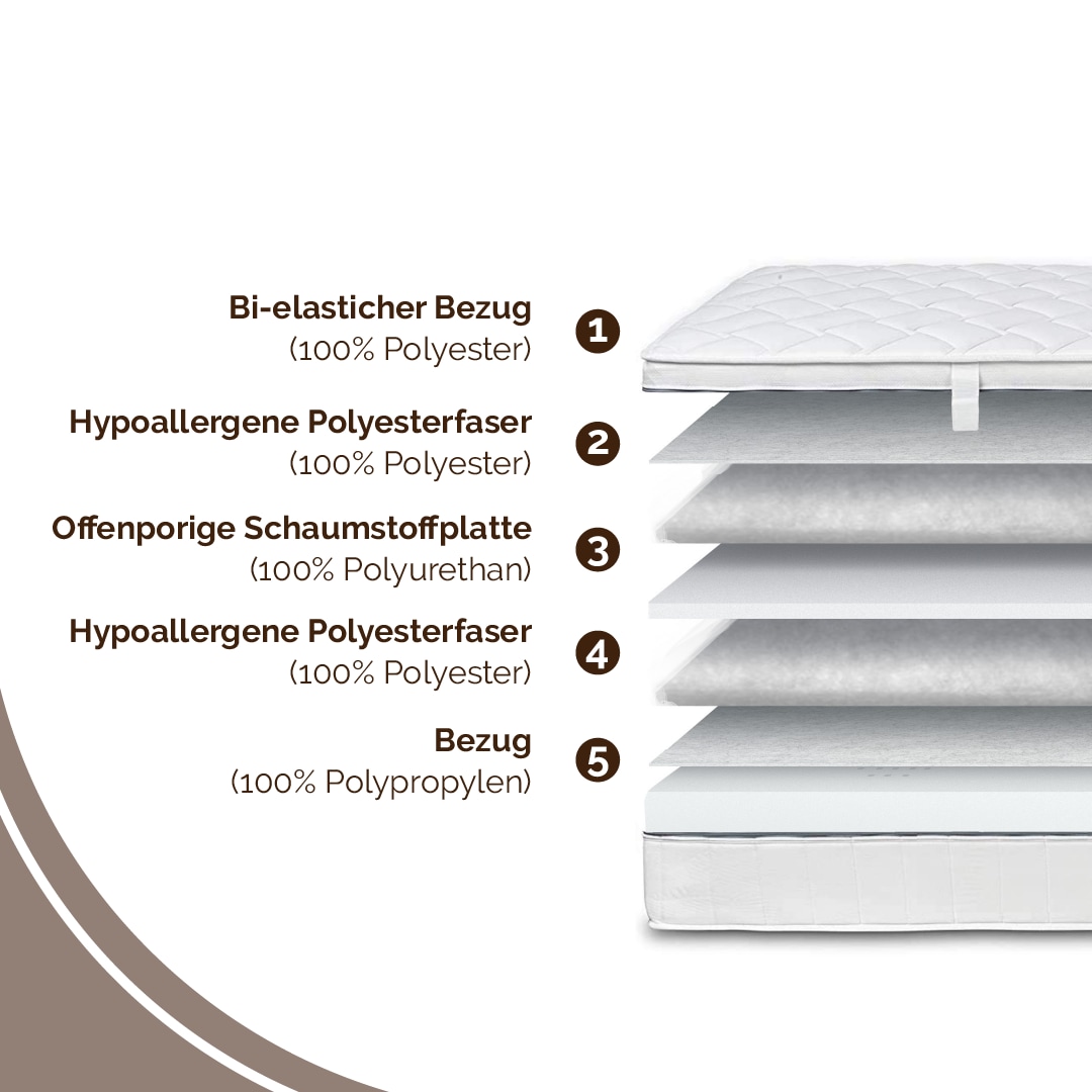 DI QUATTRO Komfortschaummatratze »Airy Form 19 mit Klimaband« 19 cm hoch Raumgewicht: 28 kg/m³ 1 Stk. tlg. Matratze mit atmungaktivem Kern, 90x200 cm und weitere Grössen