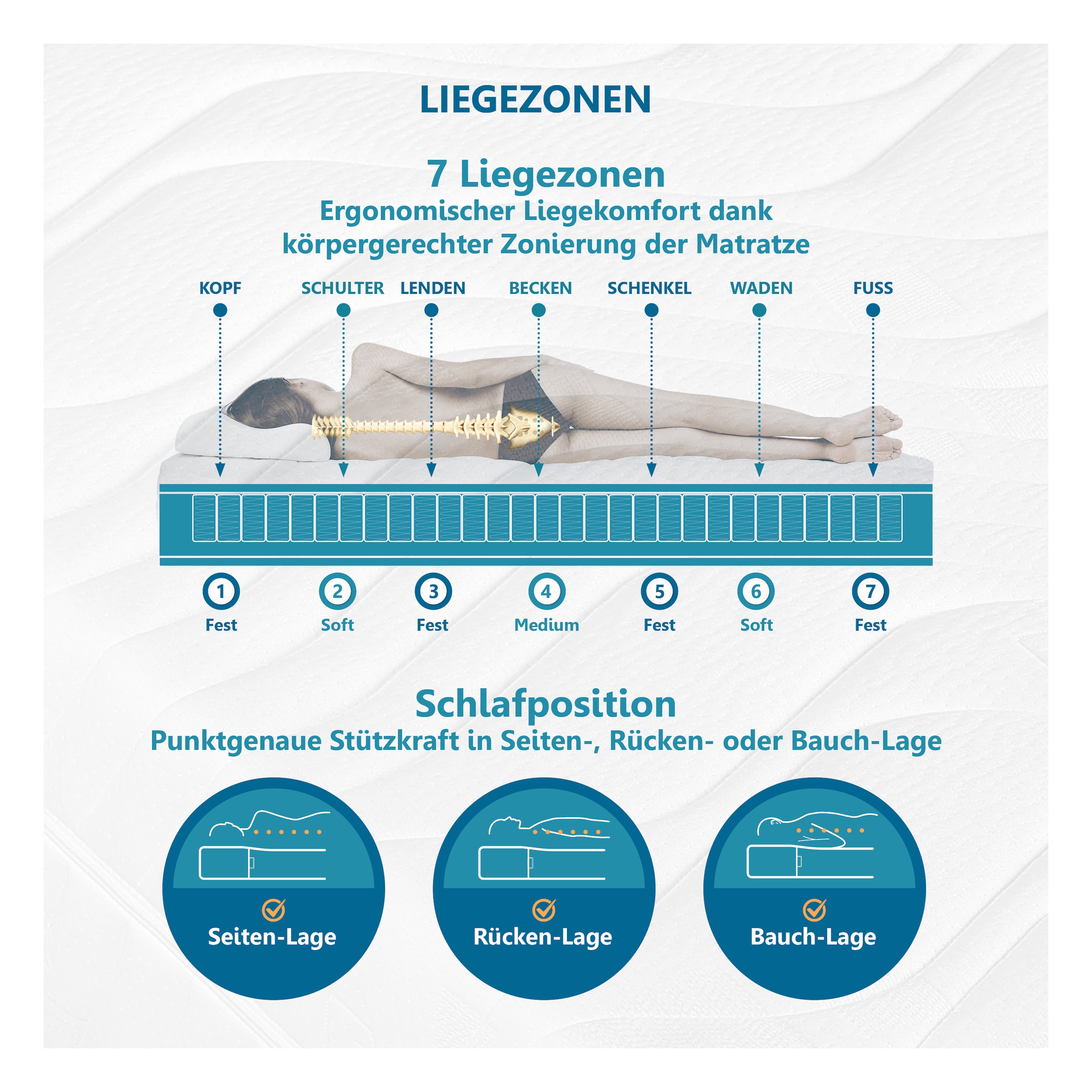 Beco Matelas à ressorts ensachés »Matratze,7 Zonen, Federkernmatratze, zwei Liegeseiten« Maxima Plus, 90x200 cm en H3 par Stiftung Warentest "BON (1,8)"