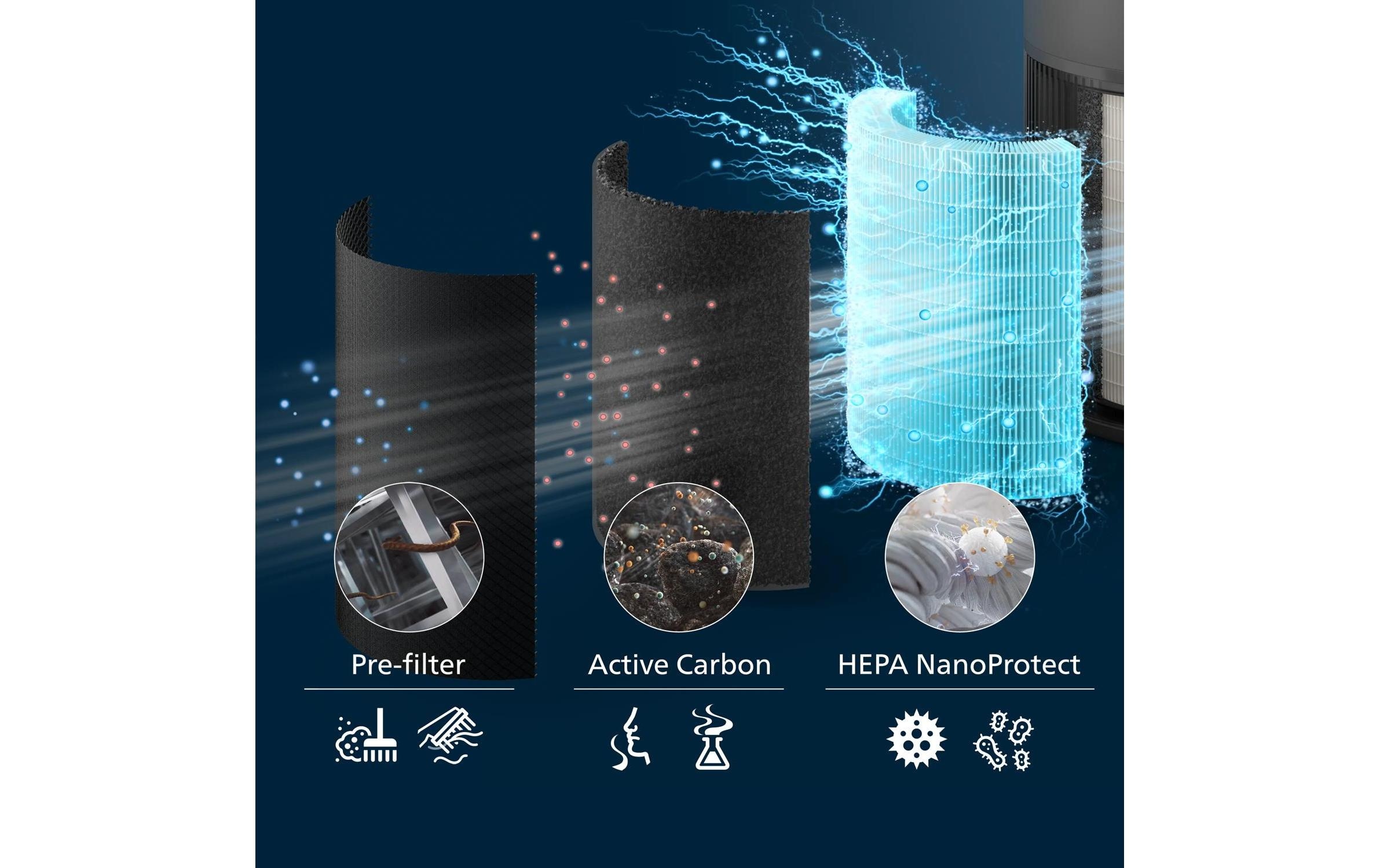 Philips Luftreiniger »PureProctect Quiet 2200 Series, Luftreinigungsrate 420 m³/h« für 109 qm Räume 3-Schichten-HEPA-Filtersystem, mit App Verbindung, leise