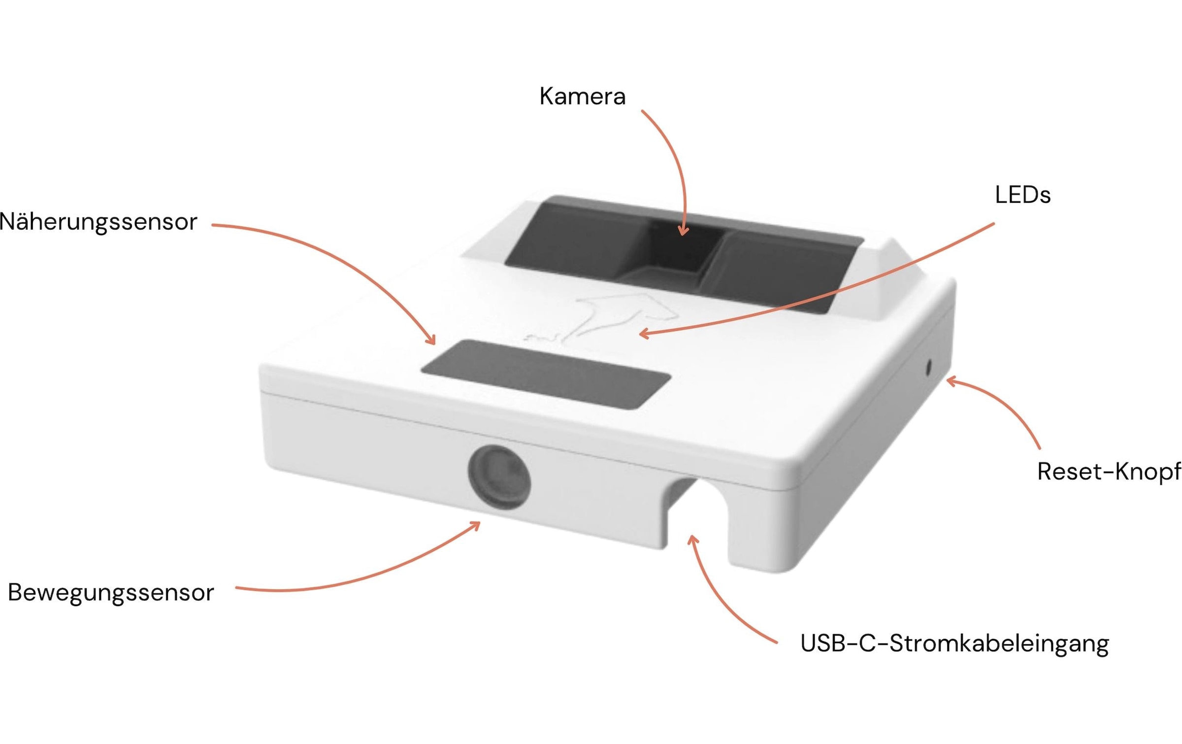   Chatière »Zeromouse ZeroMOUSE 2.0 zur« KI Beutestopp für RFID Katzenklappen