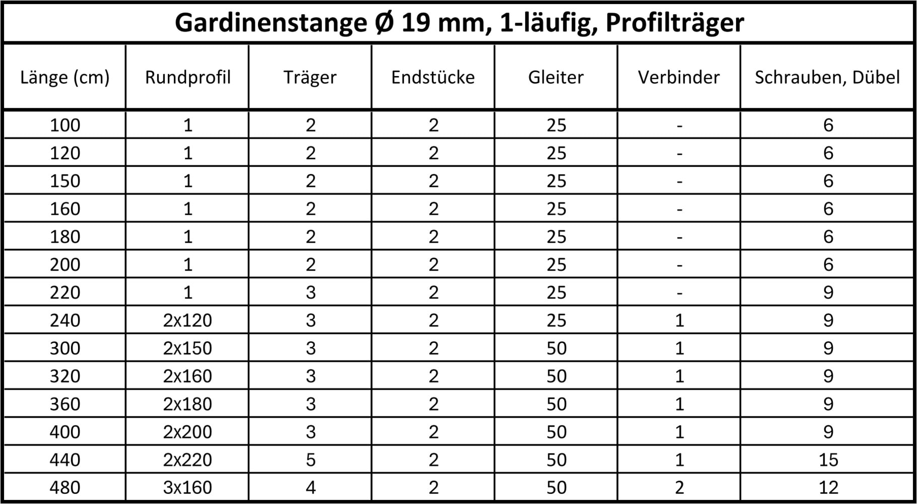 SN DECO GROUP Tringle à rideaux Ø 19 mm 1 course-läufig Fixmass;kürzbar