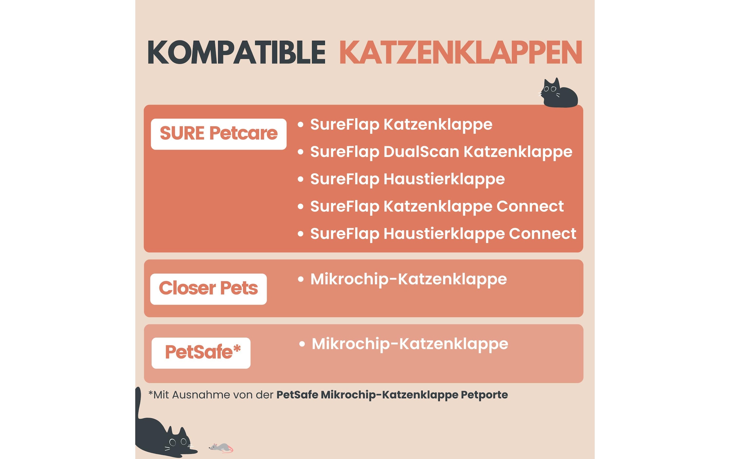   Chatière »Zeromouse ZeroMOUSE 2.0 zur« KI Beutestopp für RFID Katzenklappen