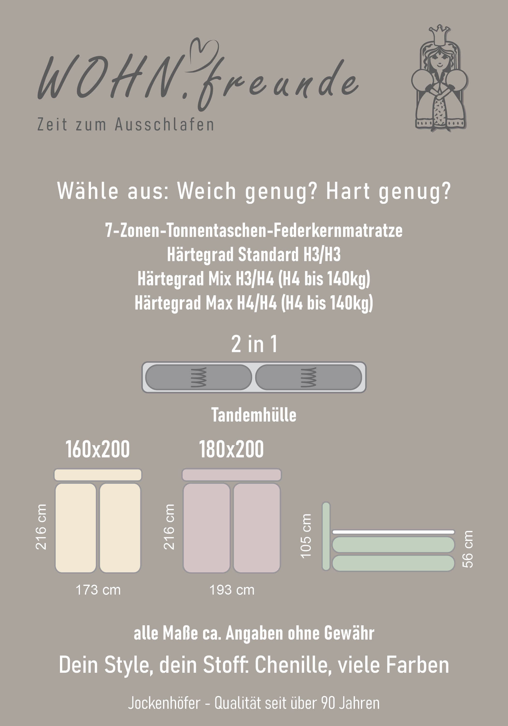 Jockenhöfer Gruppe Lit boxspring »Kira in den Breiten 160x200 & 180x200cm« incl. éclairage LED, ports de charge USB, matelas 7 zones, surmatelas, divers degrés de fermeté