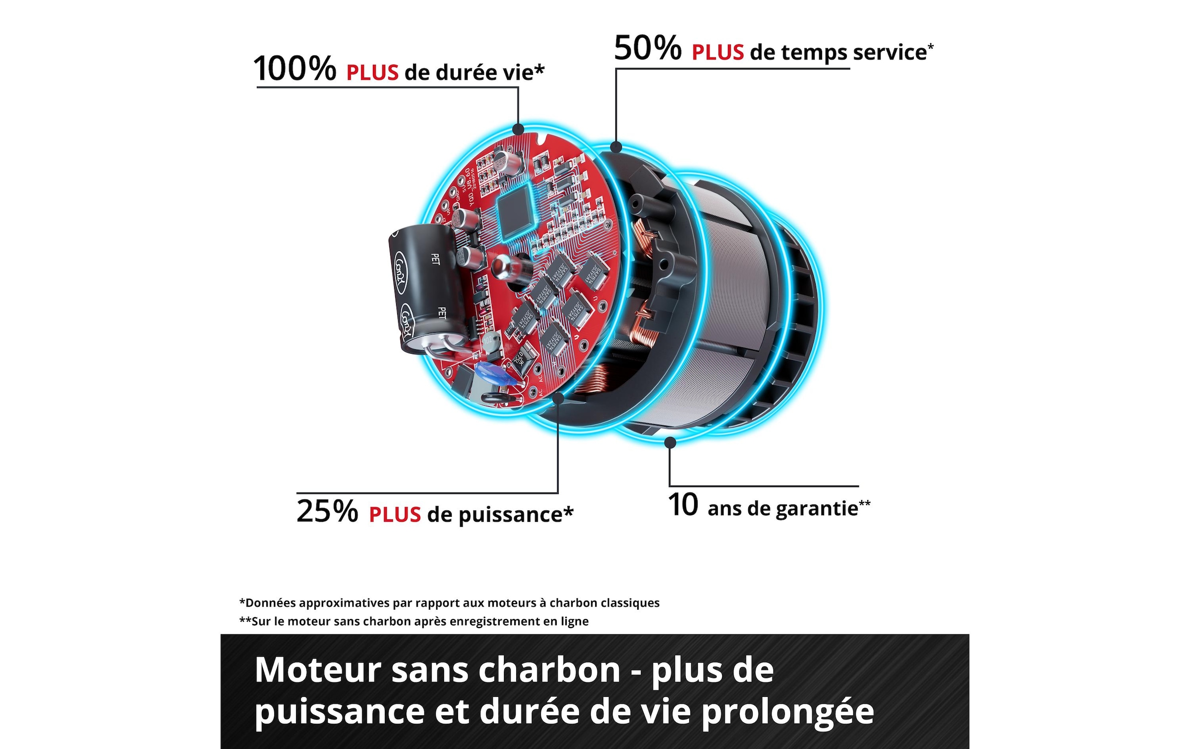 Einhell Akku-Hochentaster »GP-LC 18/20 Li T BL-Solo« ()  Akku Systemreihe: Einhell Power X-Change