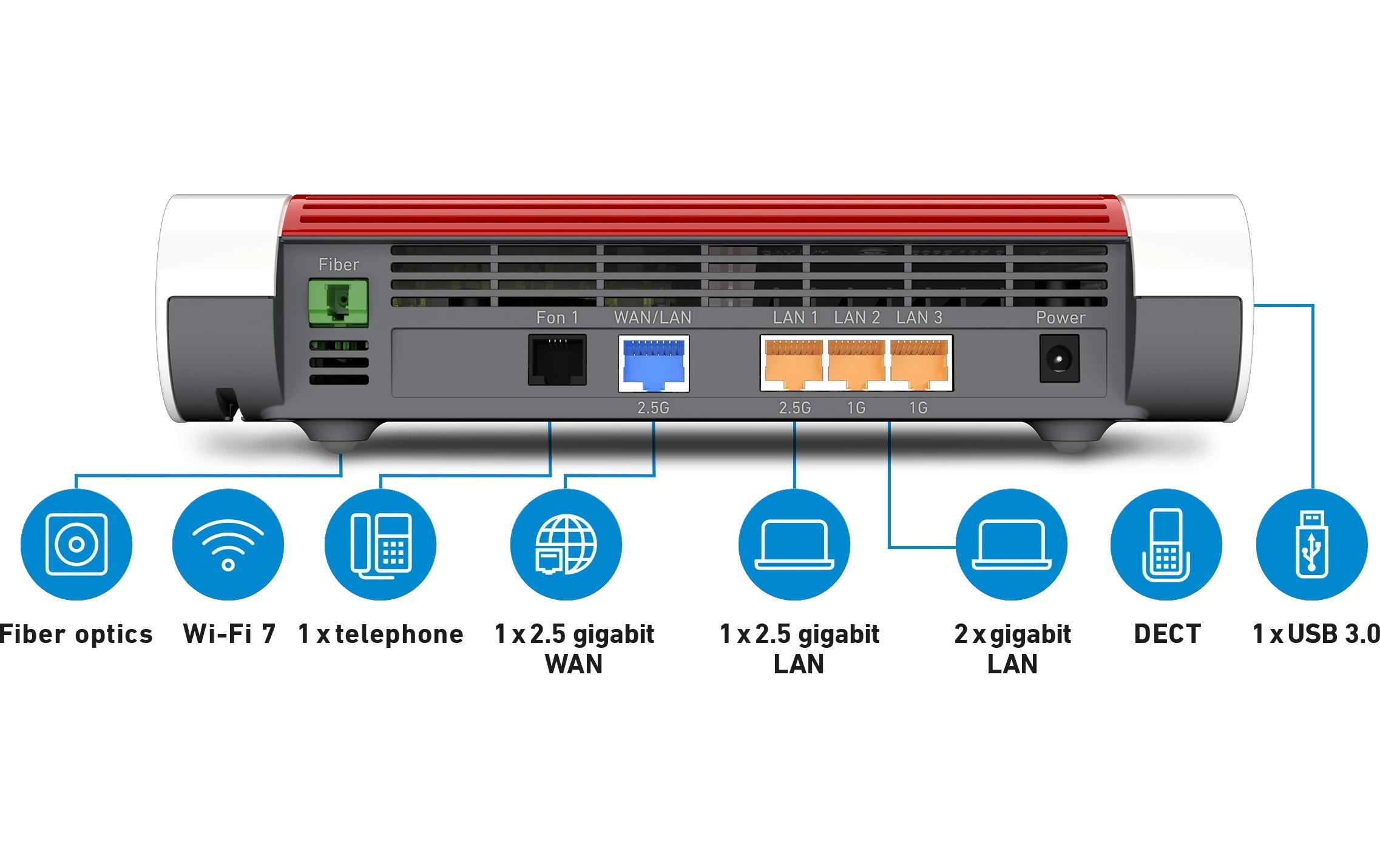   Routeur Wifi »FRITZ! FTTH-Router FRITZ!Box 5690 Edition AON«