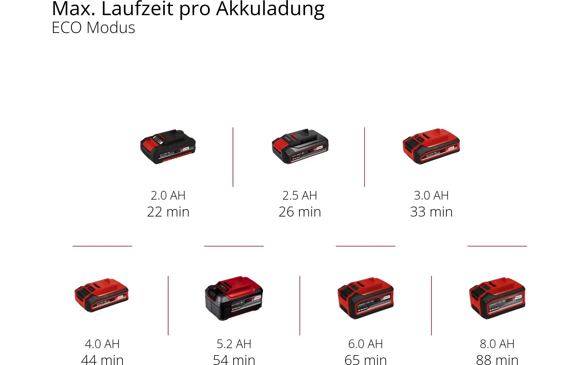 Einhell Akku-Handstaubsauger »TE-HV 18 6 Li – Solo«
