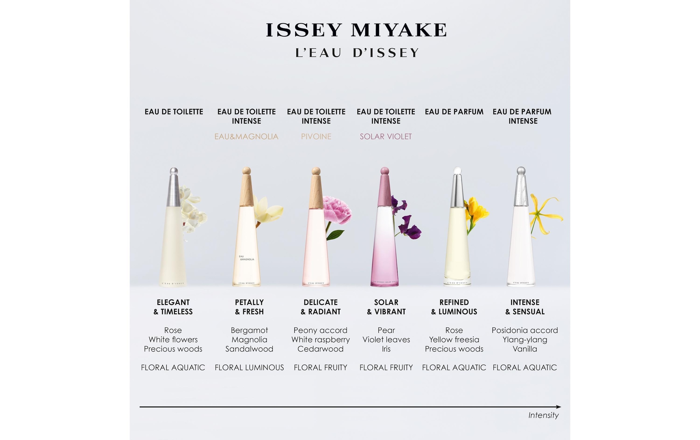 Issey Miyake Eau de Parfum »L'Eau d'Issey Intense 50 ml«